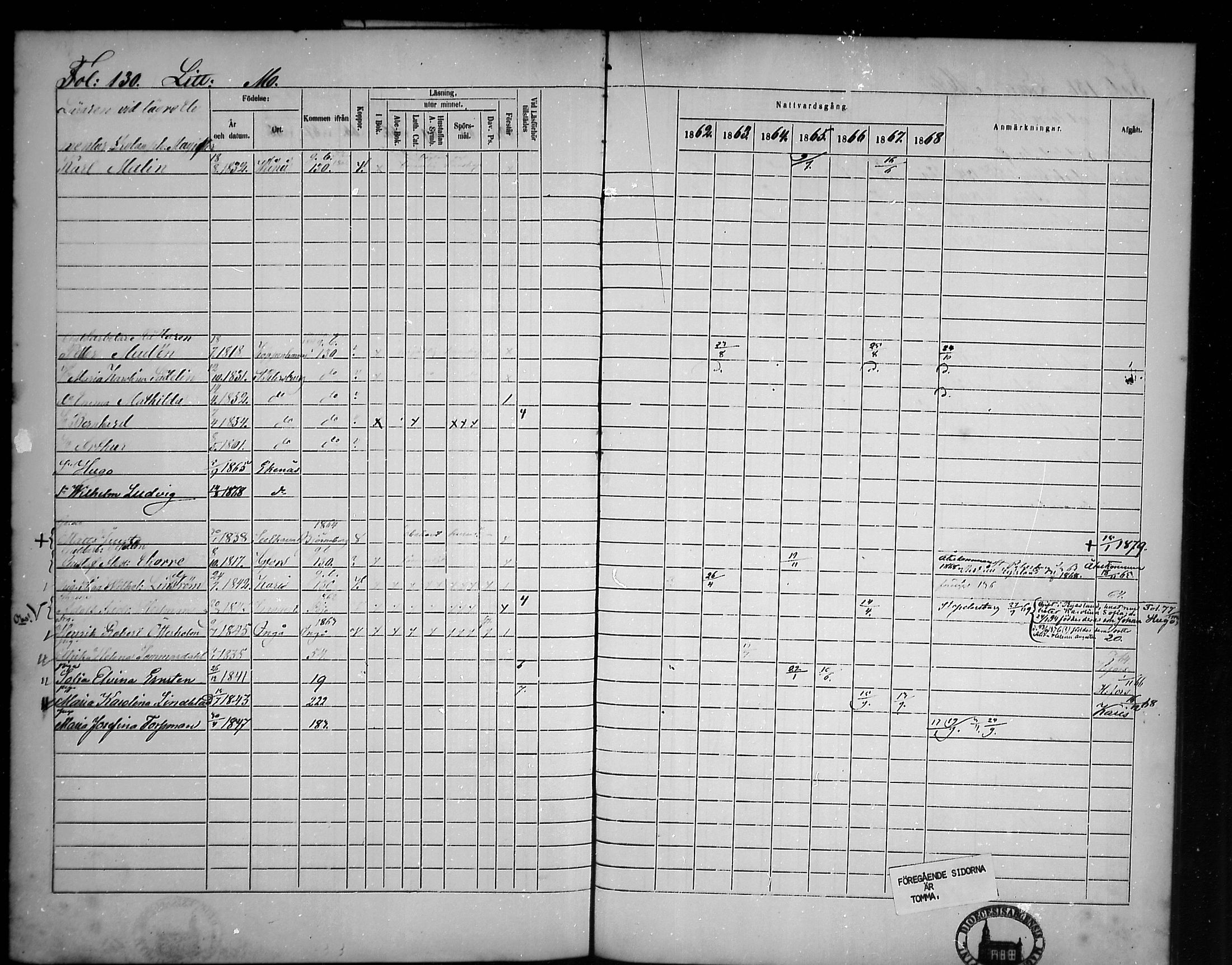 [ ../kirjat/Kirkonkirjat/tammisaari/rippikirja_1862-1868_mko141-153/kuvat/113.jpg ]