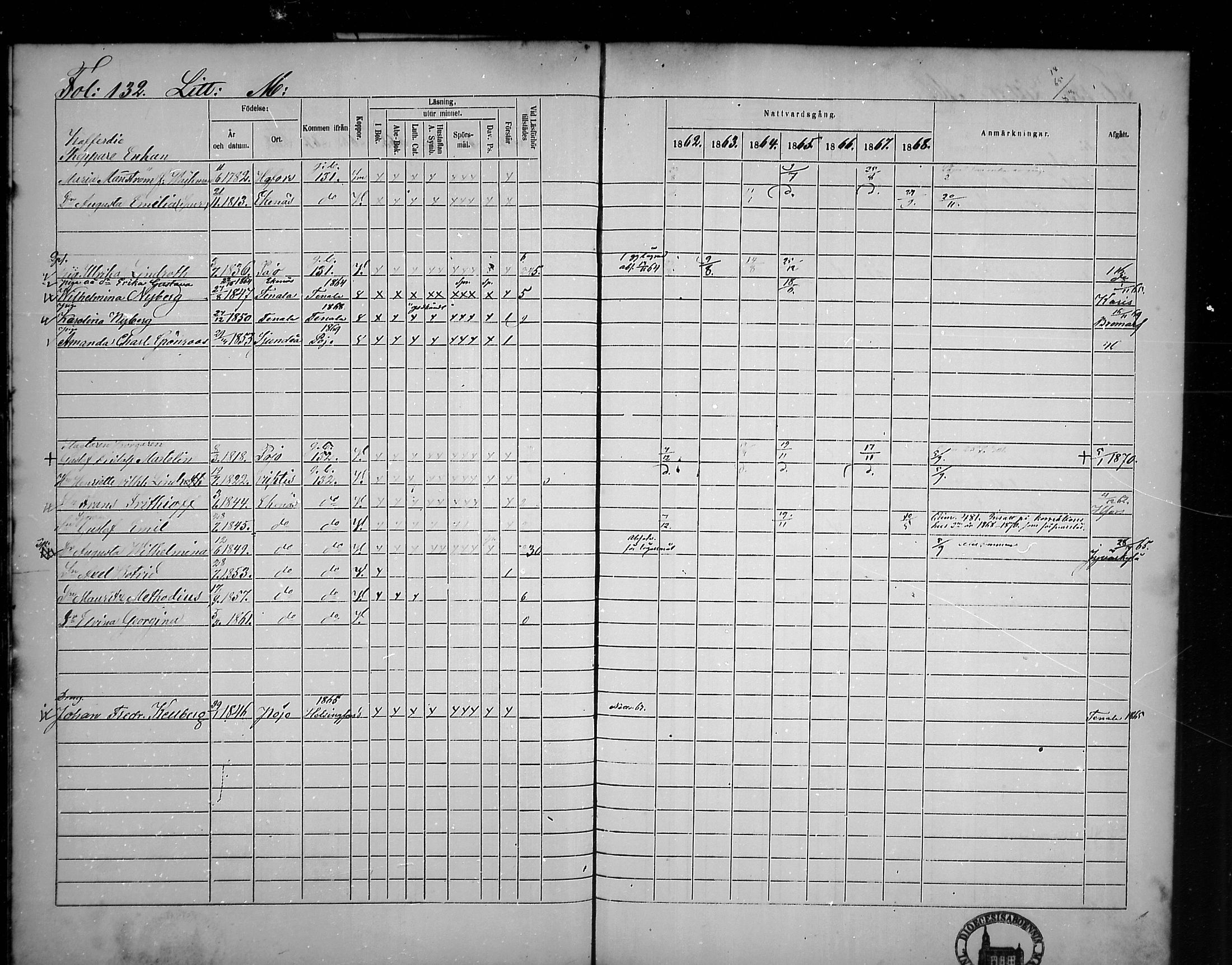 [ ../kirjat/Kirkonkirjat/tammisaari/rippikirja_1862-1868_mko141-153/kuvat/115.jpg ]