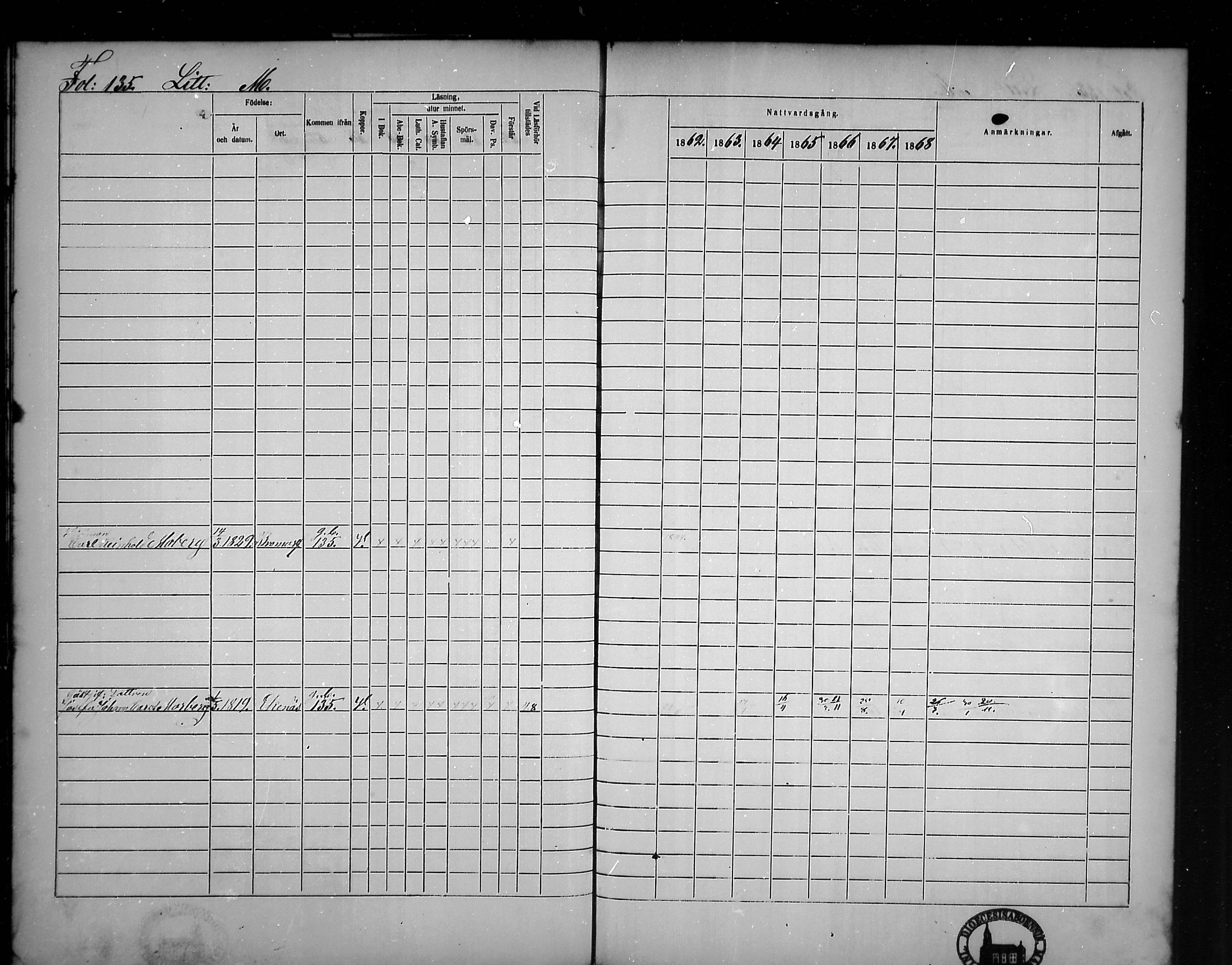 [ ../kirjat/Kirkonkirjat/tammisaari/rippikirja_1862-1868_mko141-153/kuvat/118.jpg ]