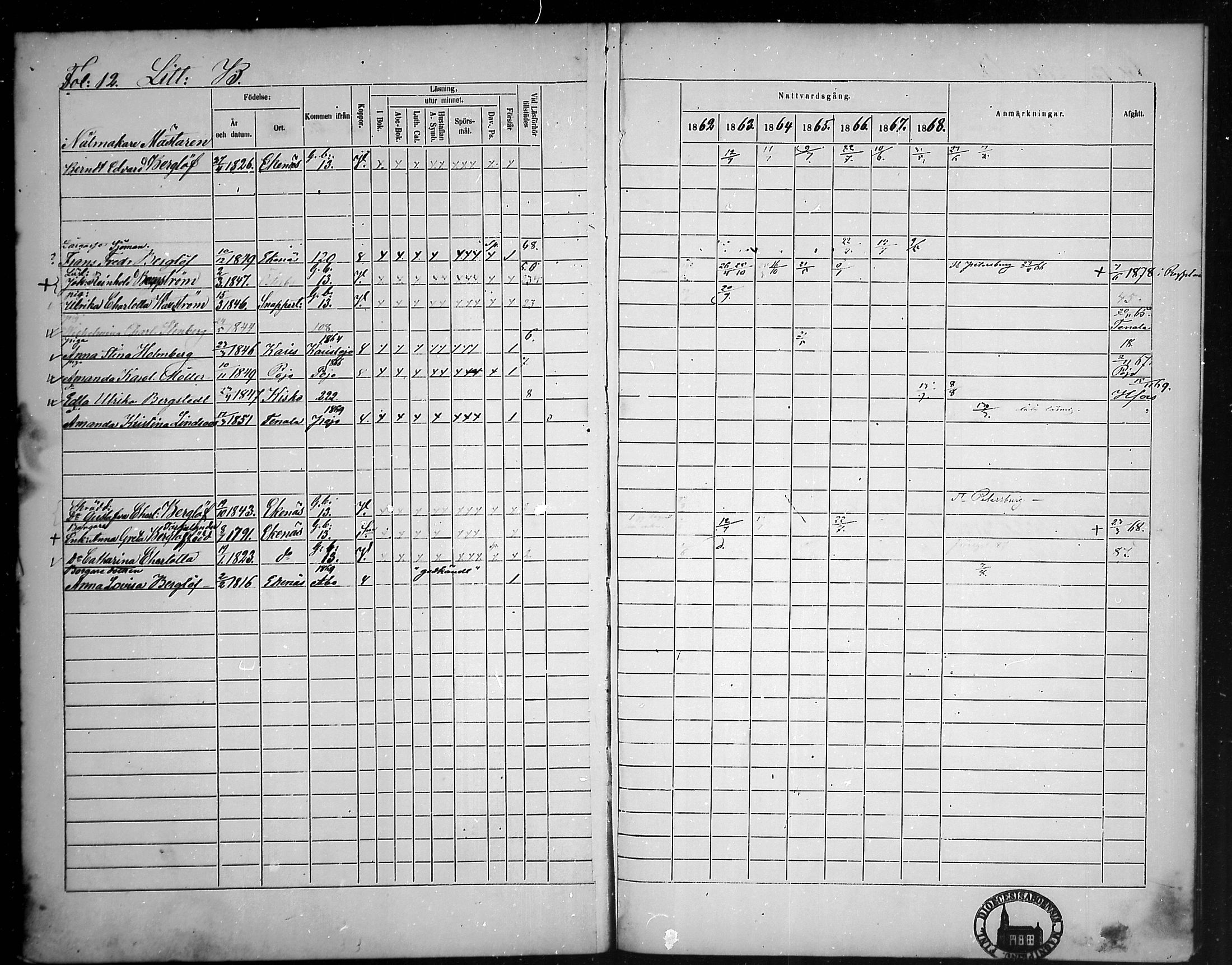 [ ../kirjat/Kirkonkirjat/tammisaari/rippikirja_1862-1868_mko141-153/kuvat/12.jpg ]
