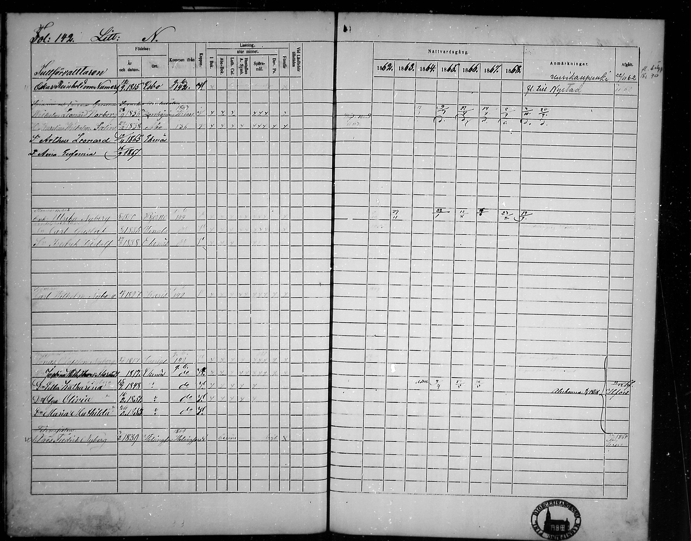 [ ../kirjat/Kirkonkirjat/tammisaari/rippikirja_1862-1868_mko141-153/kuvat/124.jpg ]