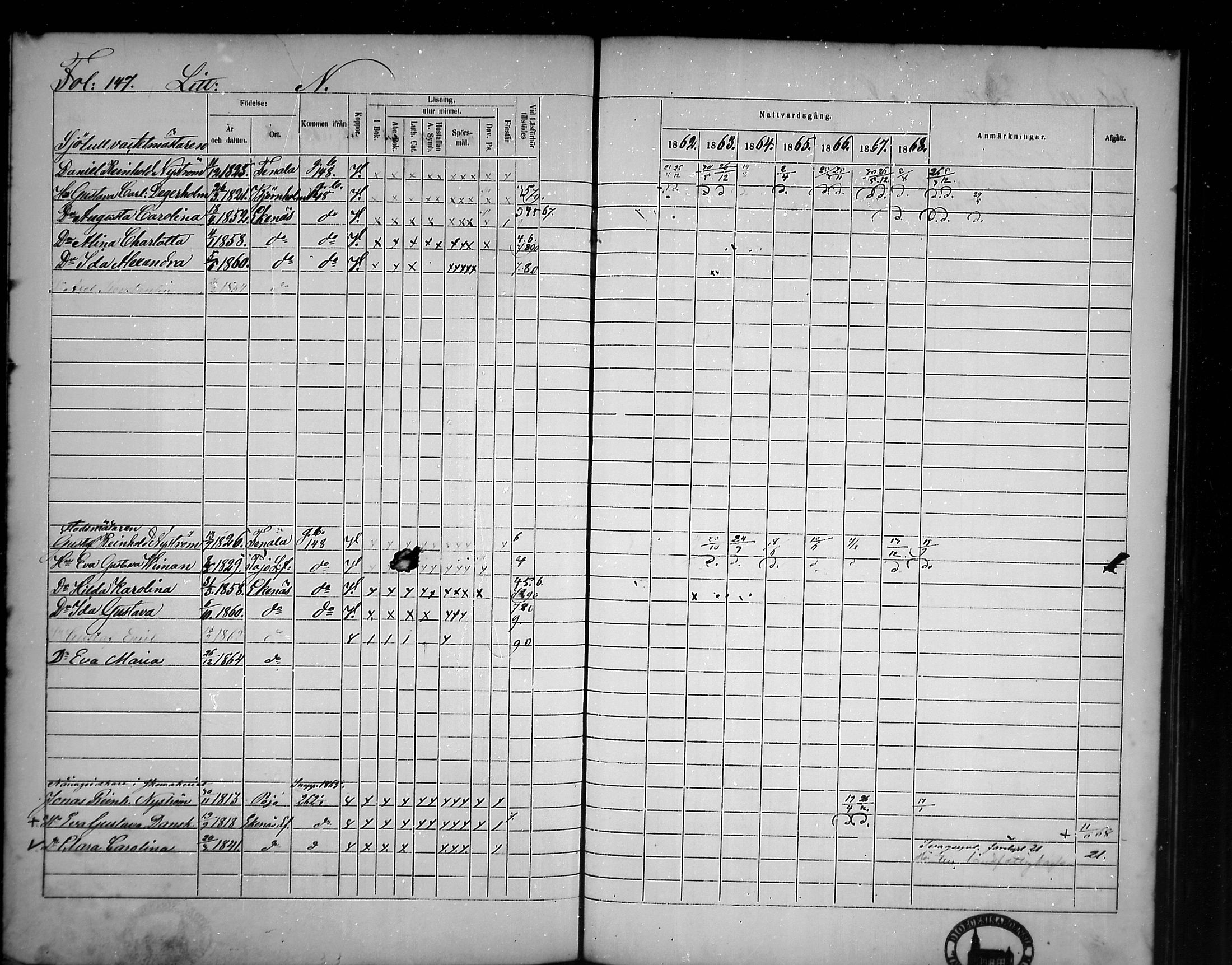 [ ../kirjat/Kirkonkirjat/tammisaari/rippikirja_1862-1868_mko141-153/kuvat/129.jpg ]