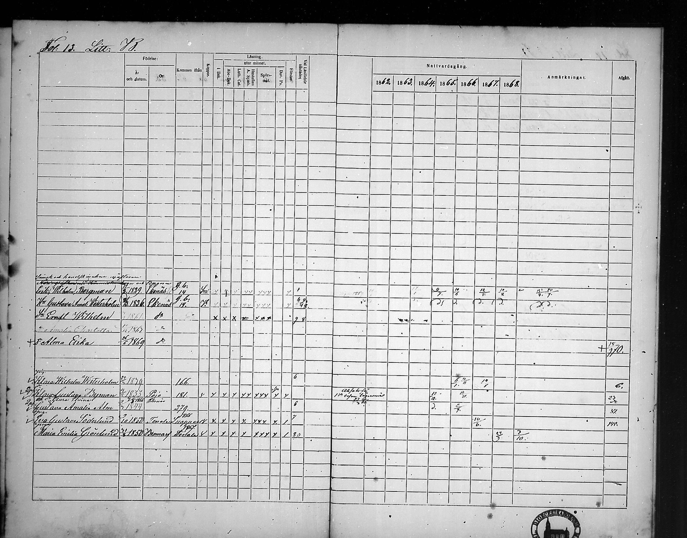 [ ../kirjat/Kirkonkirjat/tammisaari/rippikirja_1862-1868_mko141-153/kuvat/13.jpg ]