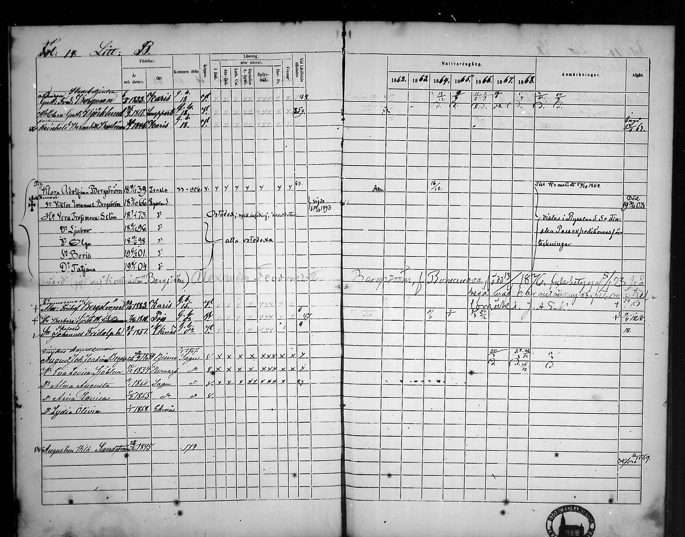 [ ../kirjat/Kirkonkirjat/tammisaari/rippikirja_1862-1868_mko141-153/kuvat/14.jpg ]