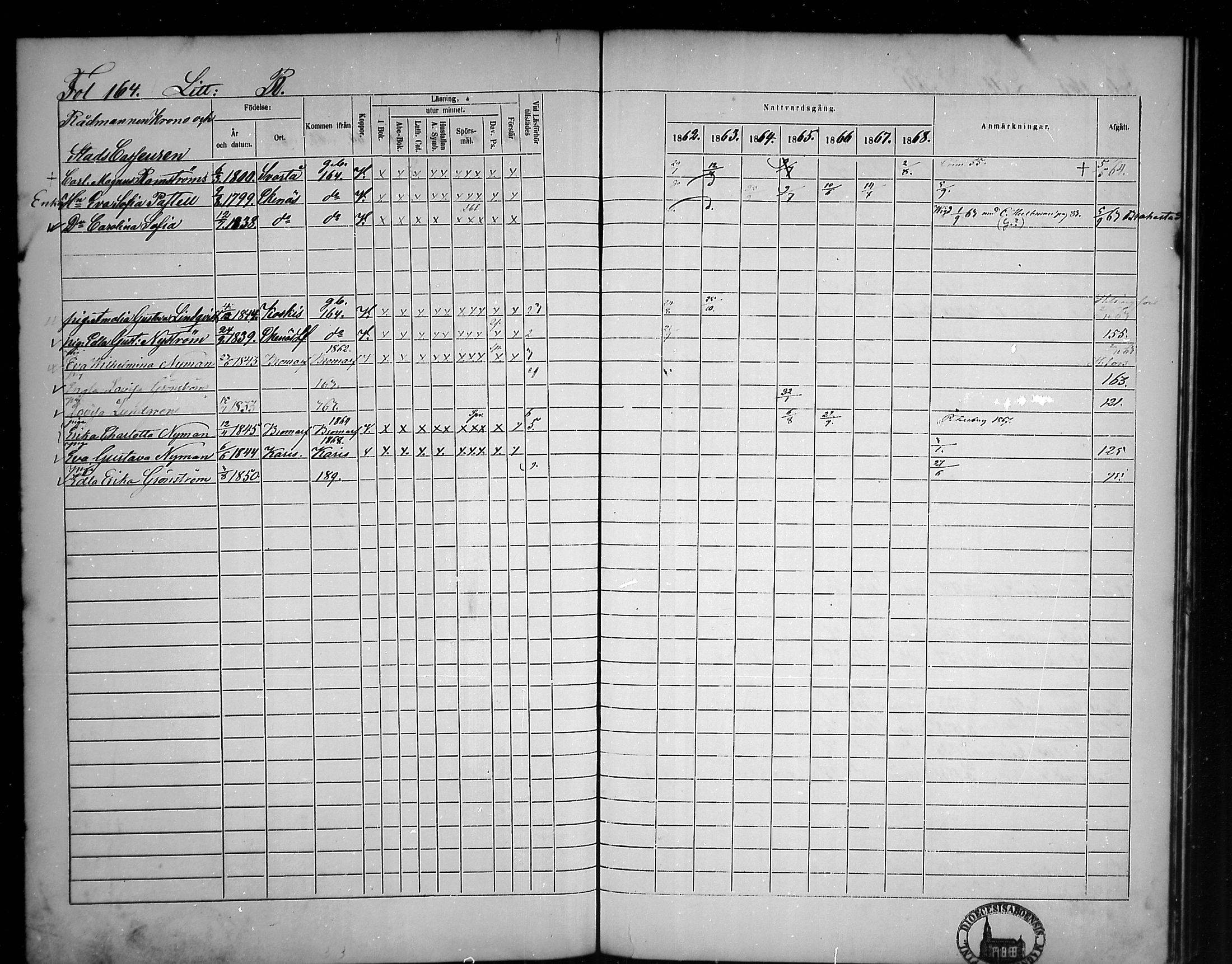 [ ../kirjat/Kirkonkirjat/tammisaari/rippikirja_1862-1868_mko141-153/kuvat/141.jpg ]