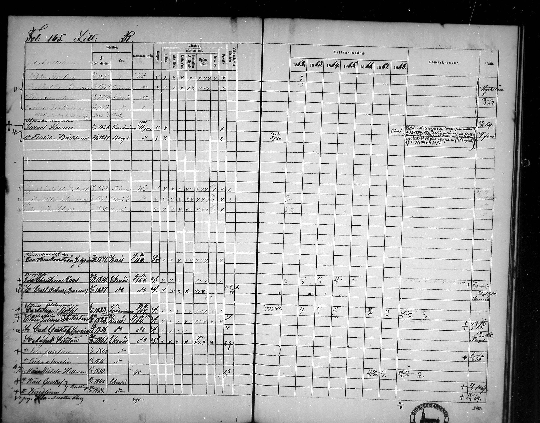 [ ../kirjat/Kirkonkirjat/tammisaari/rippikirja_1862-1868_mko141-153/kuvat/142.jpg ]