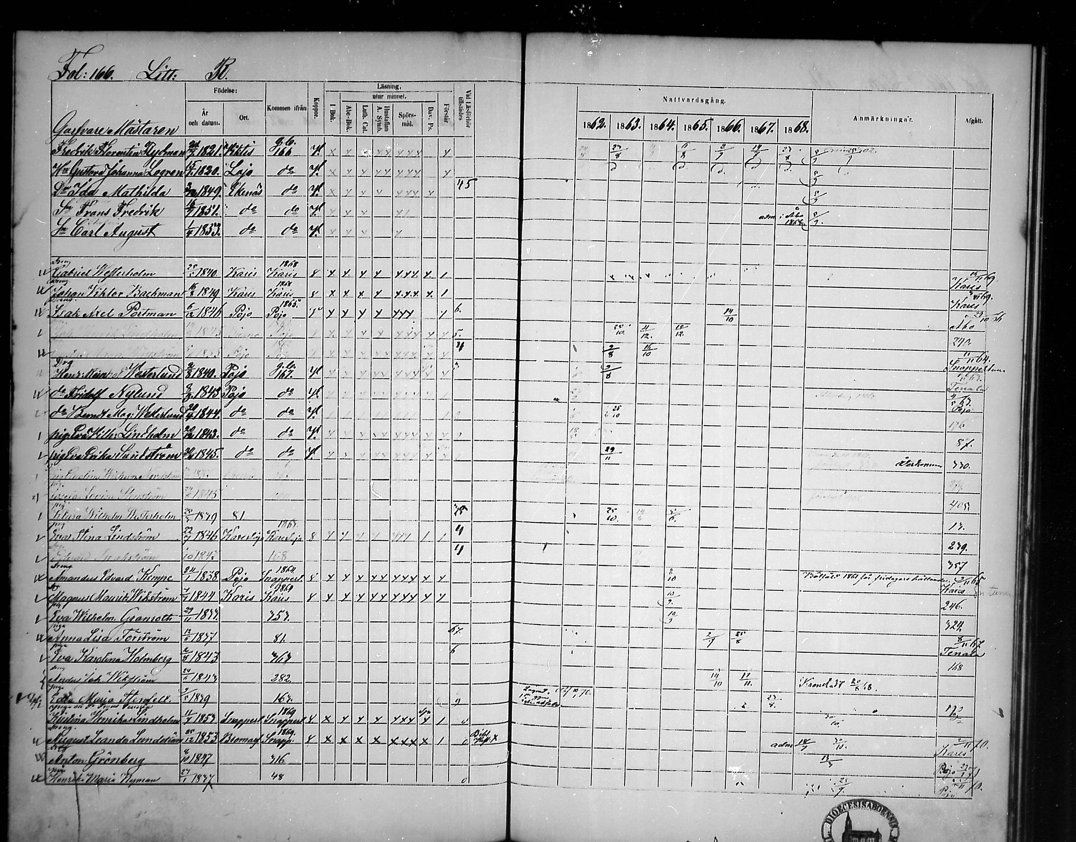[ ../kirjat/Kirkonkirjat/tammisaari/rippikirja_1862-1868_mko141-153/kuvat/143.jpg ]