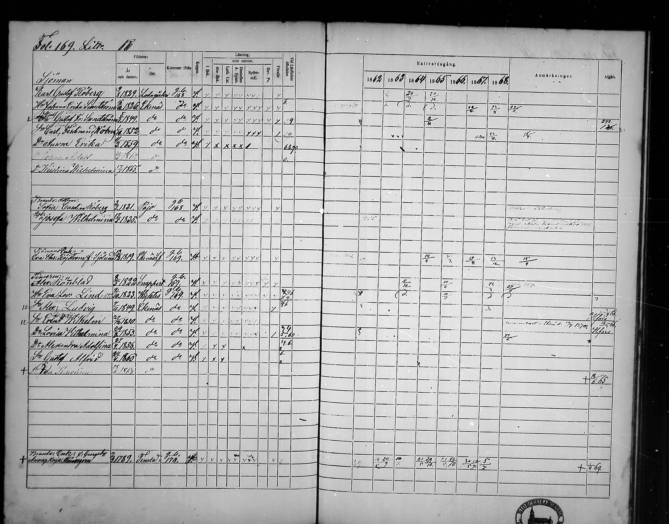 [ ../kirjat/Kirkonkirjat/tammisaari/rippikirja_1862-1868_mko141-153/kuvat/145.jpg ]