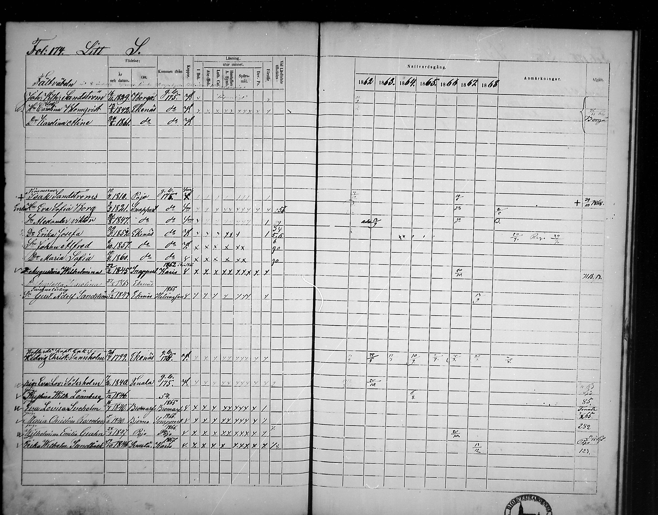 [ ../kirjat/Kirkonkirjat/tammisaari/rippikirja_1862-1868_mko141-153/kuvat/149.jpg ]