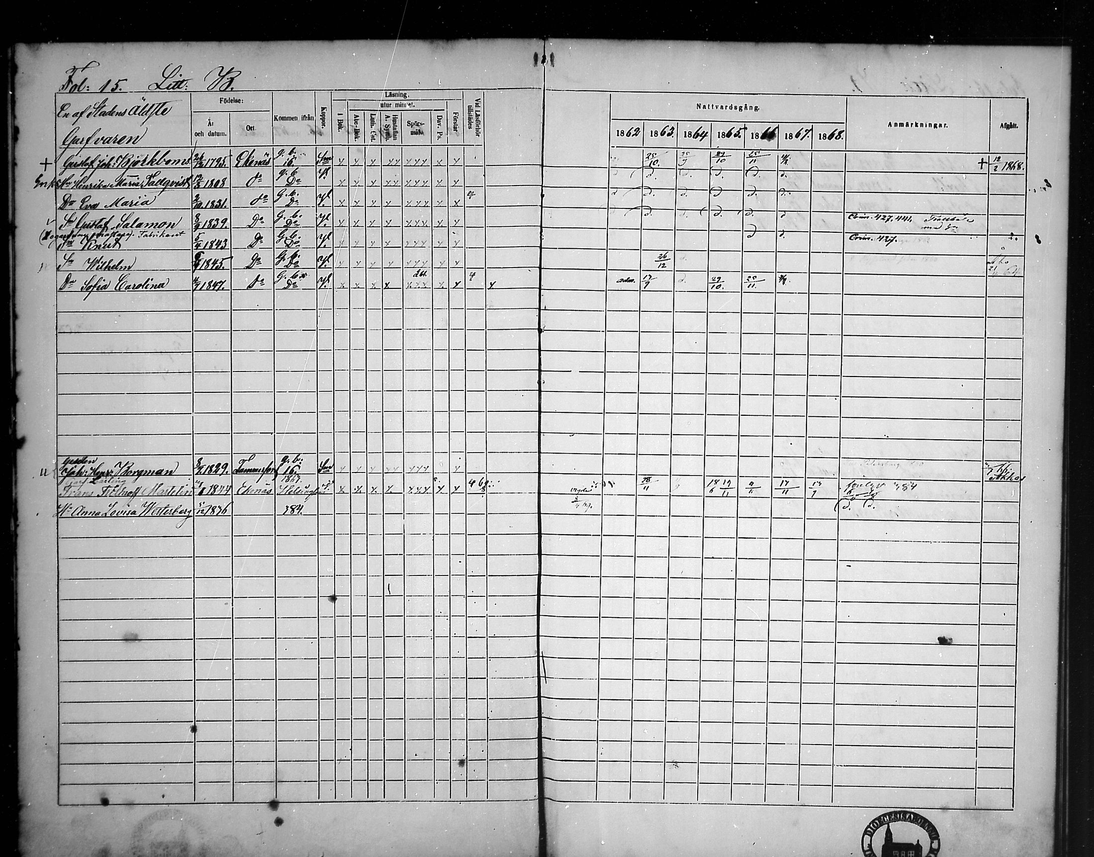 [ ../kirjat/Kirkonkirjat/tammisaari/rippikirja_1862-1868_mko141-153/kuvat/15.jpg ]
