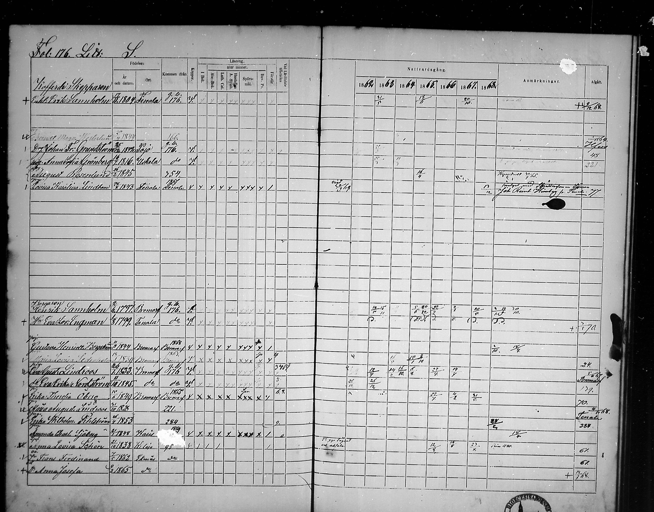 [ ../kirjat/Kirkonkirjat/tammisaari/rippikirja_1862-1868_mko141-153/kuvat/151.jpg ]