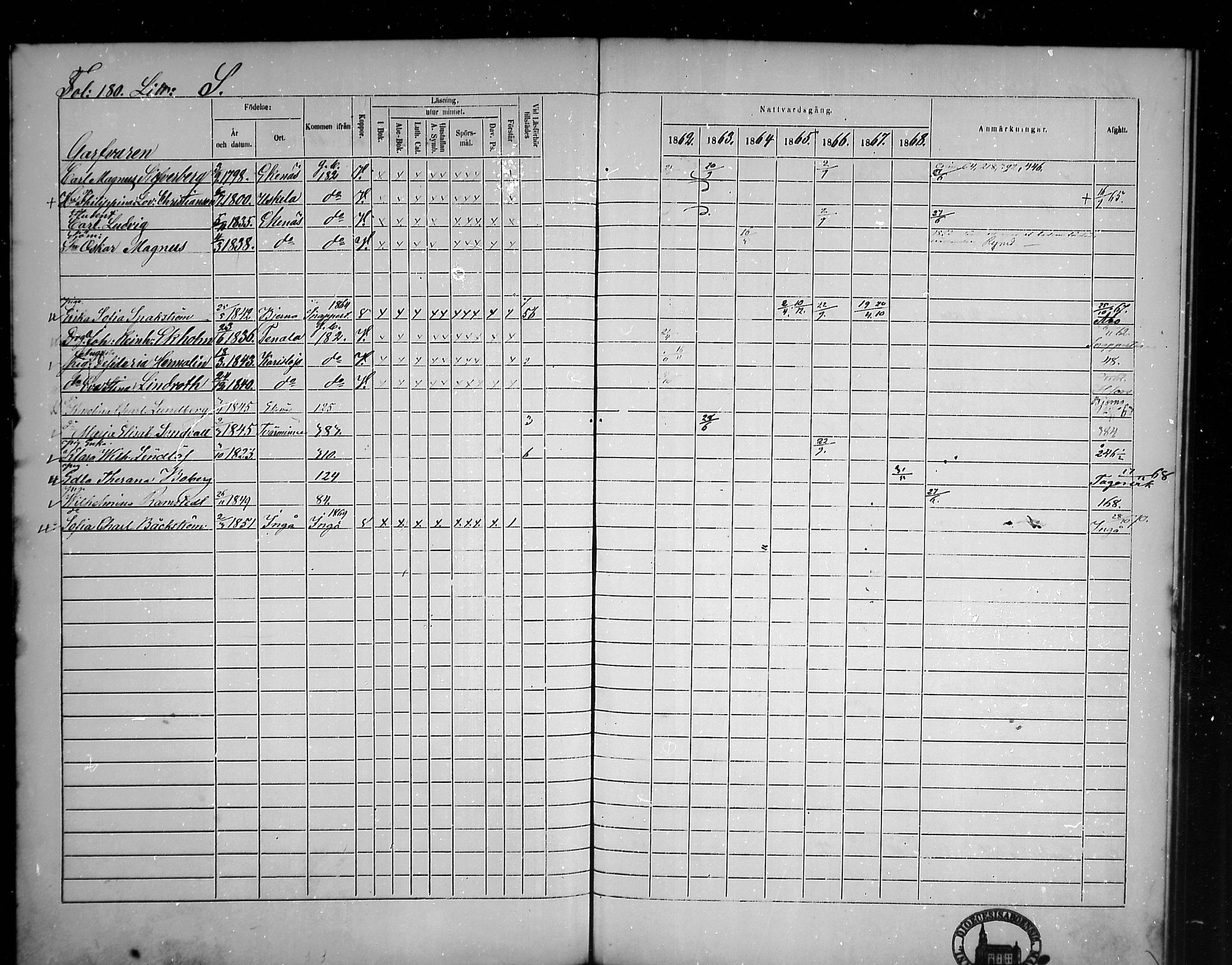 [ ../kirjat/Kirkonkirjat/tammisaari/rippikirja_1862-1868_mko141-153/kuvat/155.jpg ]