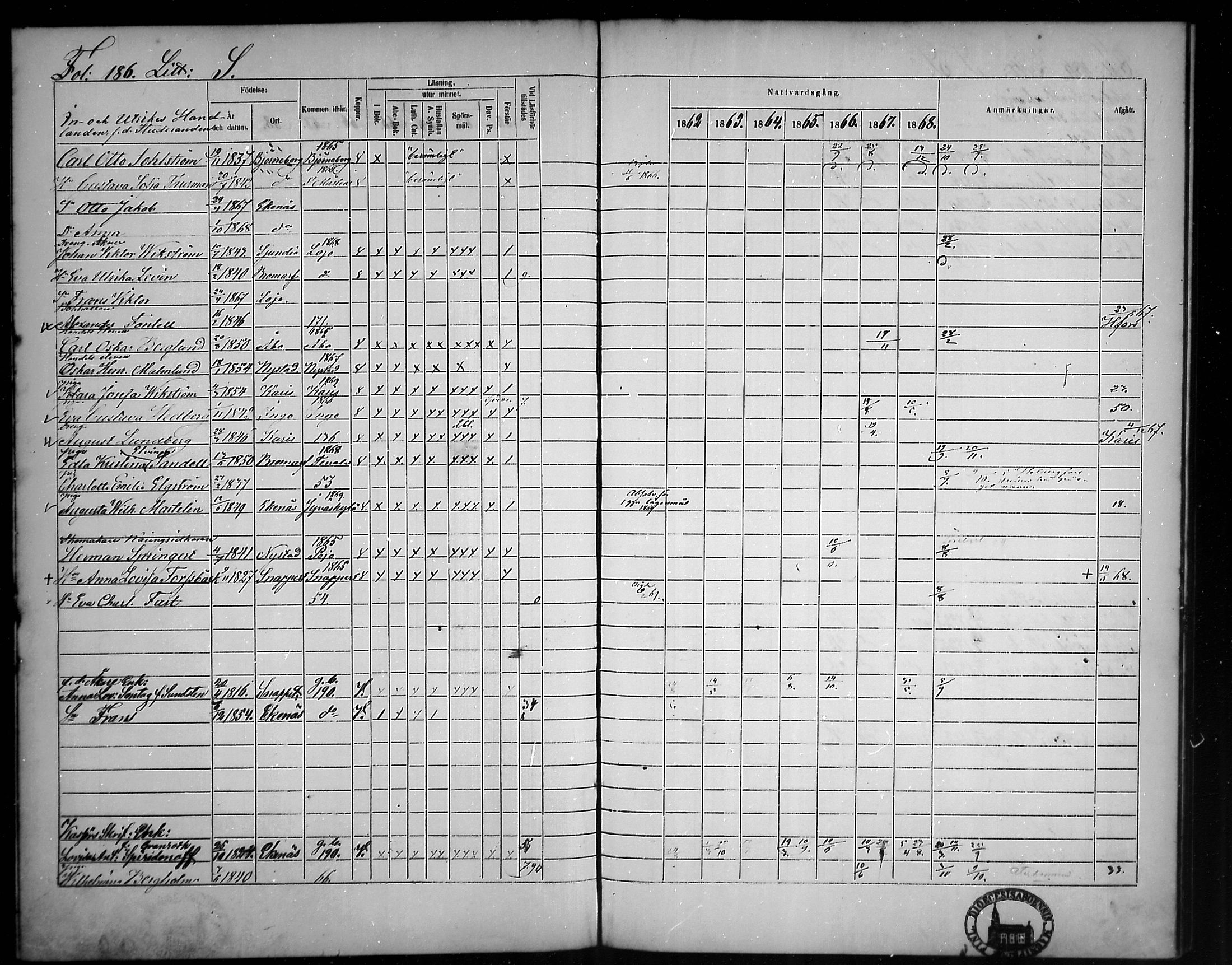 [ ../kirjat/Kirkonkirjat/tammisaari/rippikirja_1862-1868_mko141-153/kuvat/161.jpg ]
