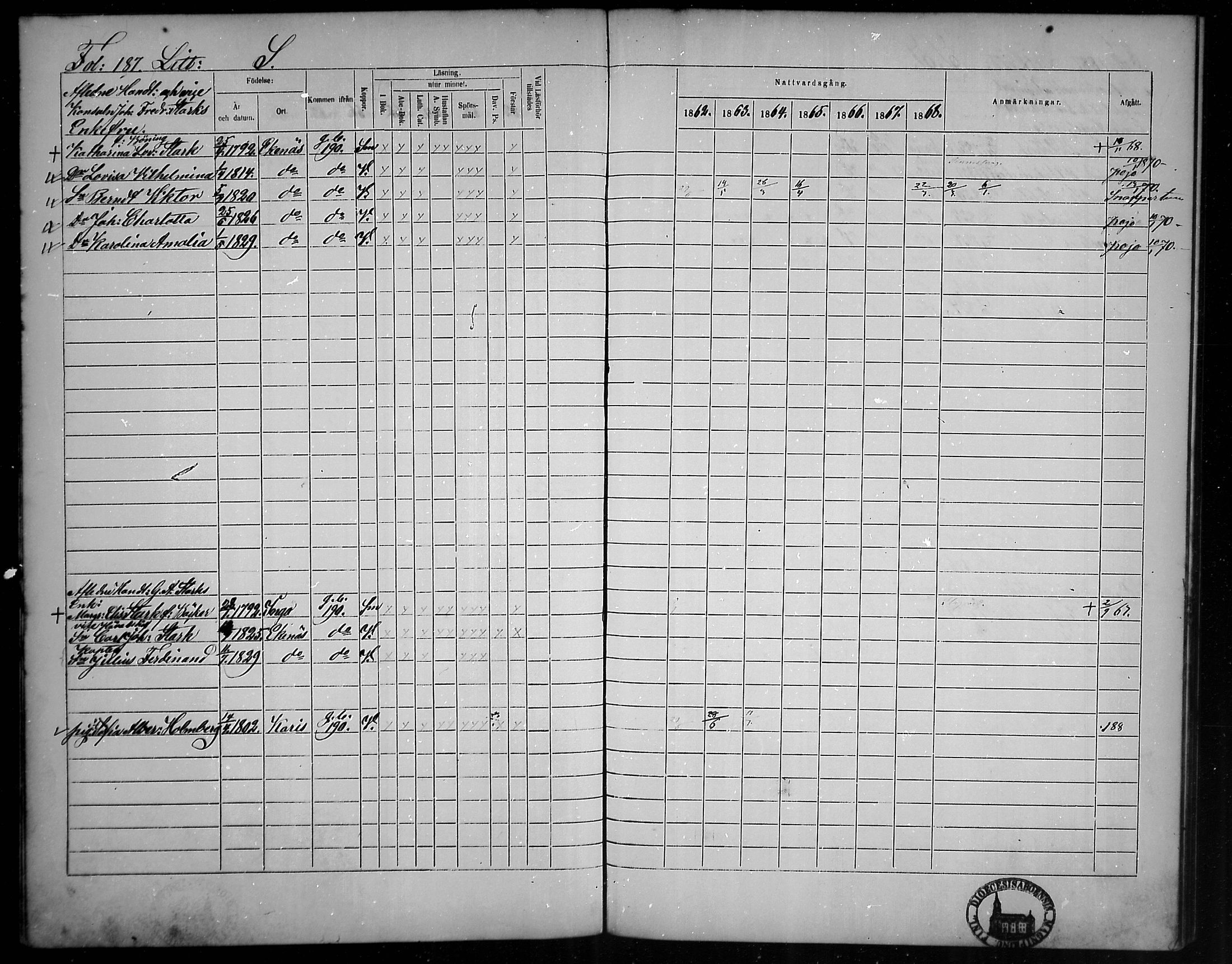 [ ../kirjat/Kirkonkirjat/tammisaari/rippikirja_1862-1868_mko141-153/kuvat/162.jpg ]