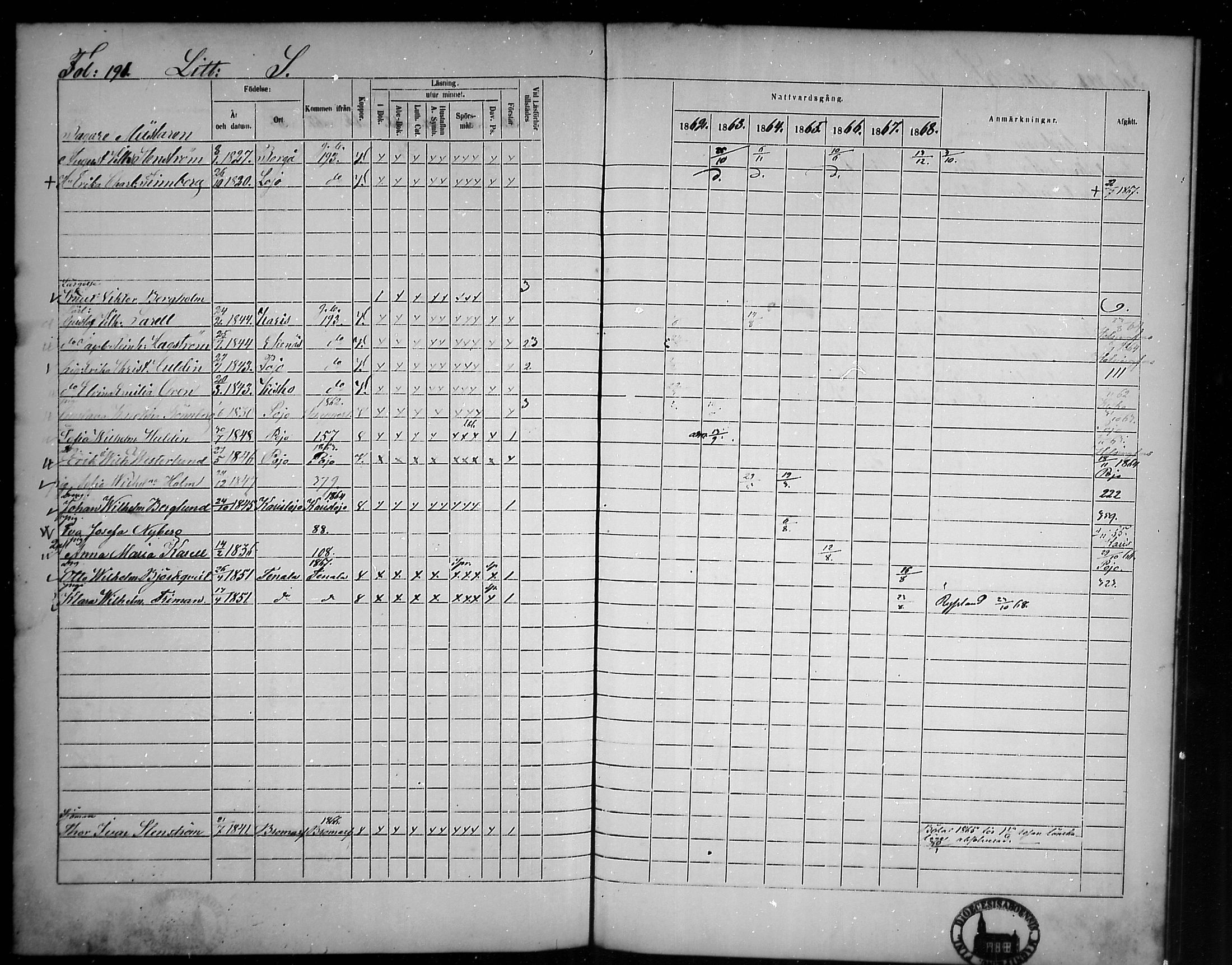 [ ../kirjat/Kirkonkirjat/tammisaari/rippikirja_1862-1868_mko141-153/kuvat/166.jpg ]