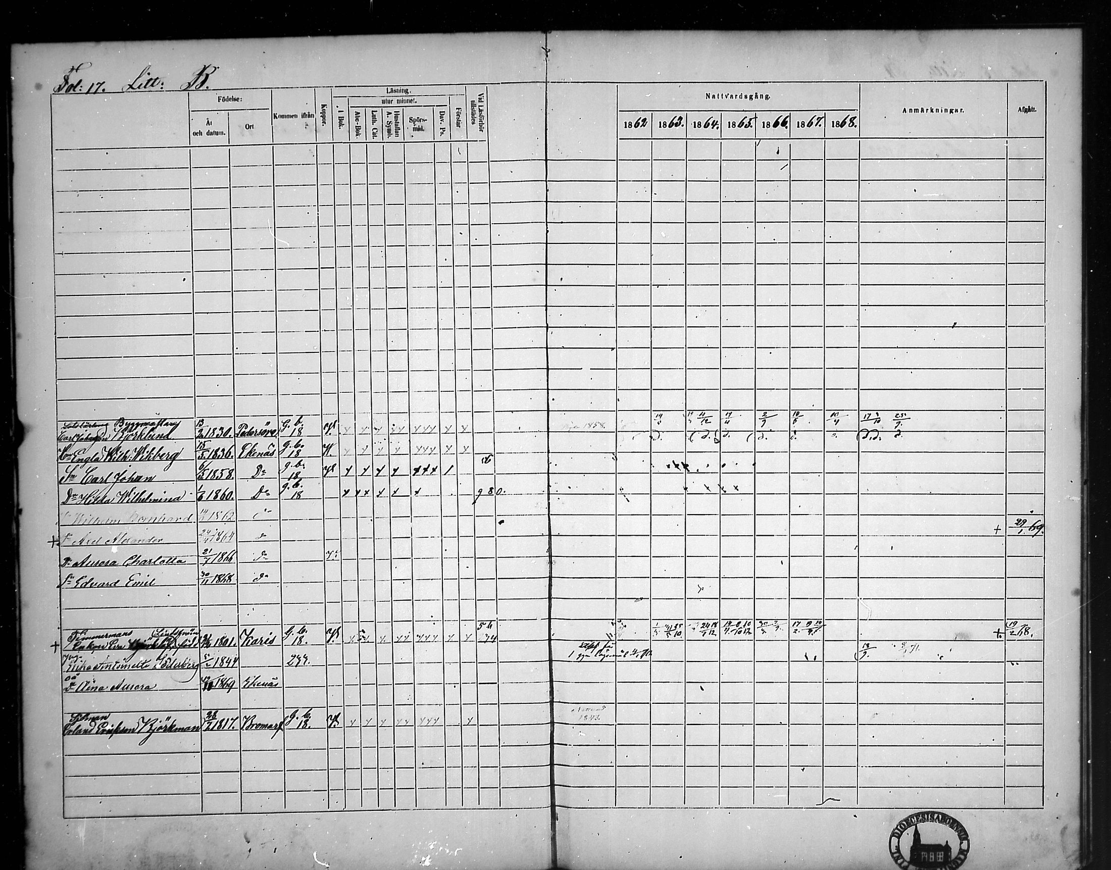 [ ../kirjat/Kirkonkirjat/tammisaari/rippikirja_1862-1868_mko141-153/kuvat/17.jpg ]