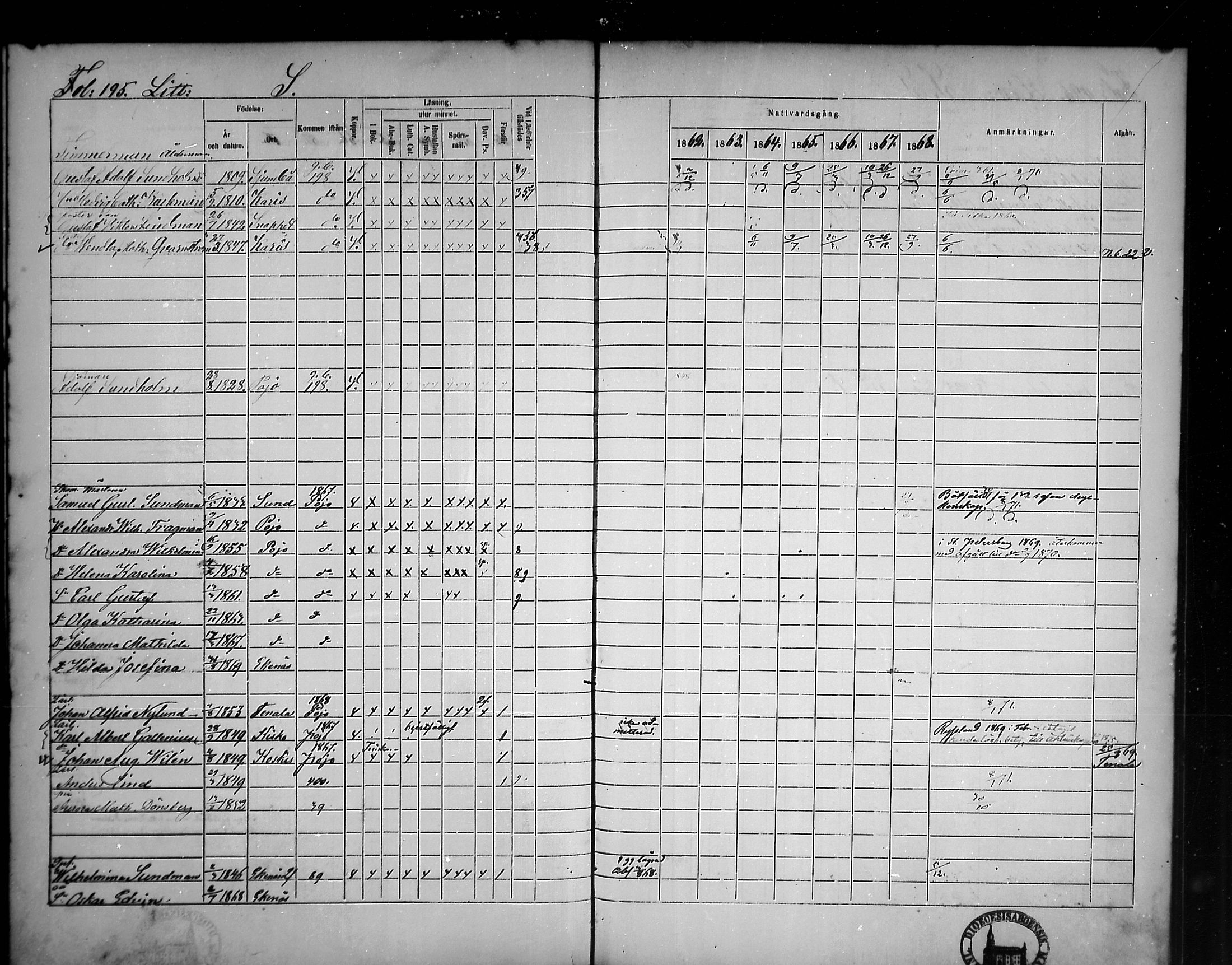 [ ../kirjat/Kirkonkirjat/tammisaari/rippikirja_1862-1868_mko141-153/kuvat/170.jpg ]