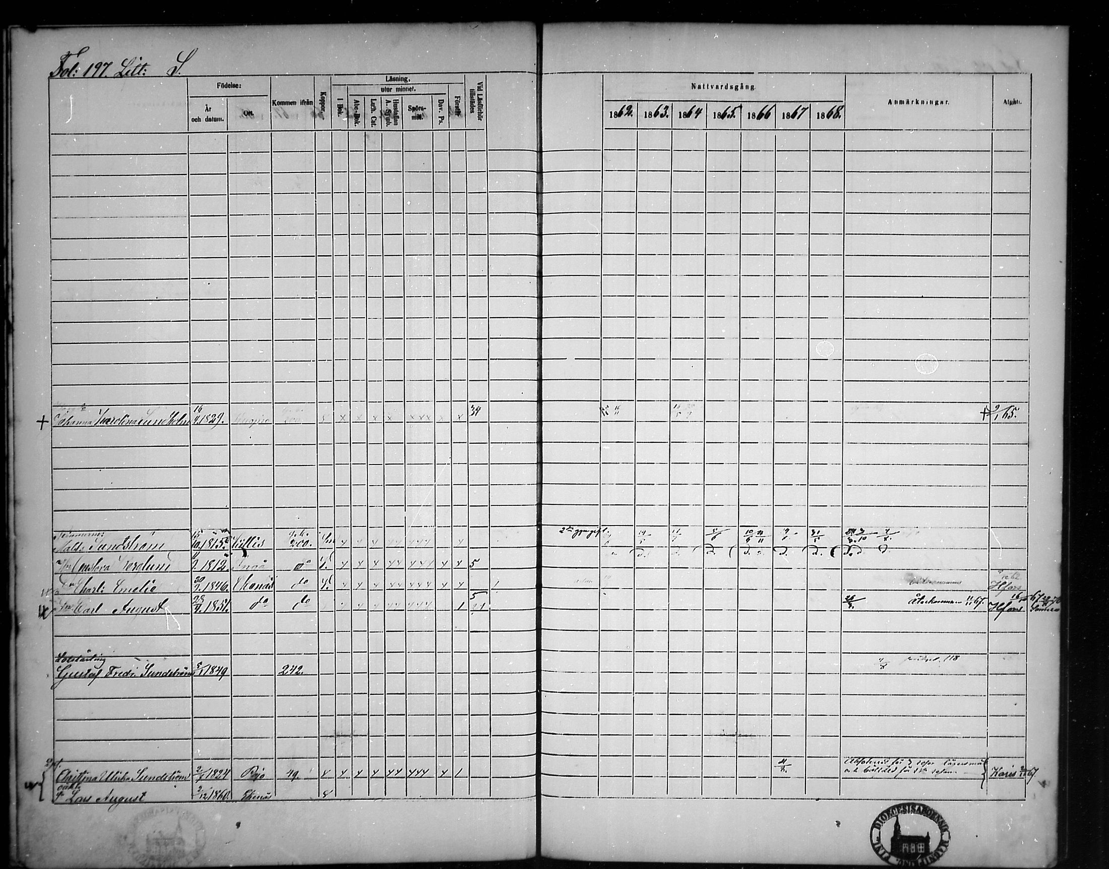 [ ../kirjat/Kirkonkirjat/tammisaari/rippikirja_1862-1868_mko141-153/kuvat/172.jpg ]