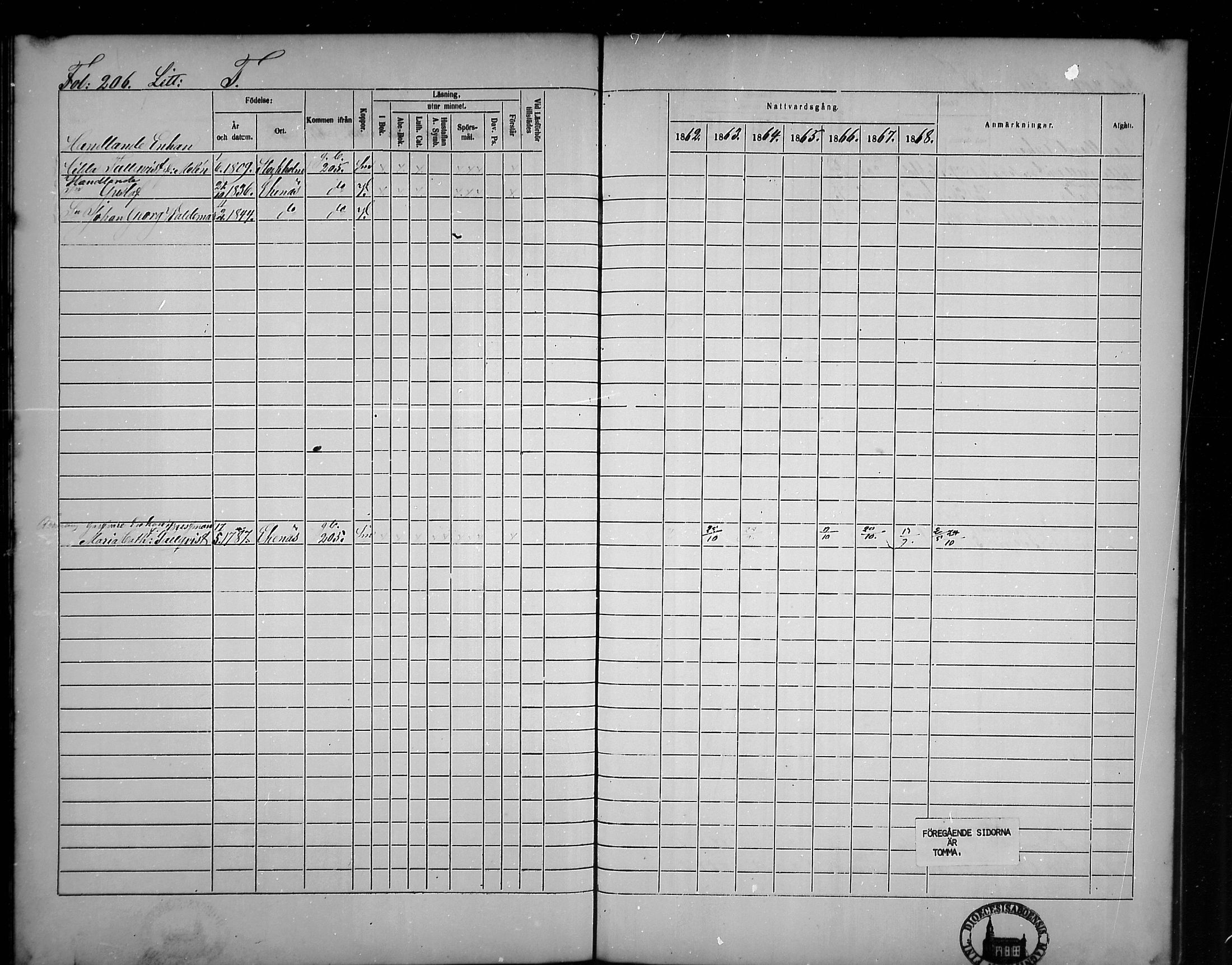 [ ../kirjat/Kirkonkirjat/tammisaari/rippikirja_1862-1868_mko141-153/kuvat/177.jpg ]