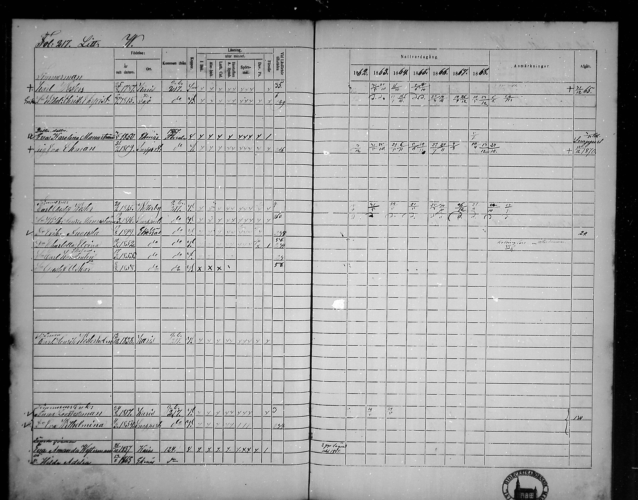 [ ../kirjat/Kirkonkirjat/tammisaari/rippikirja_1862-1868_mko141-153/kuvat/186.jpg ]