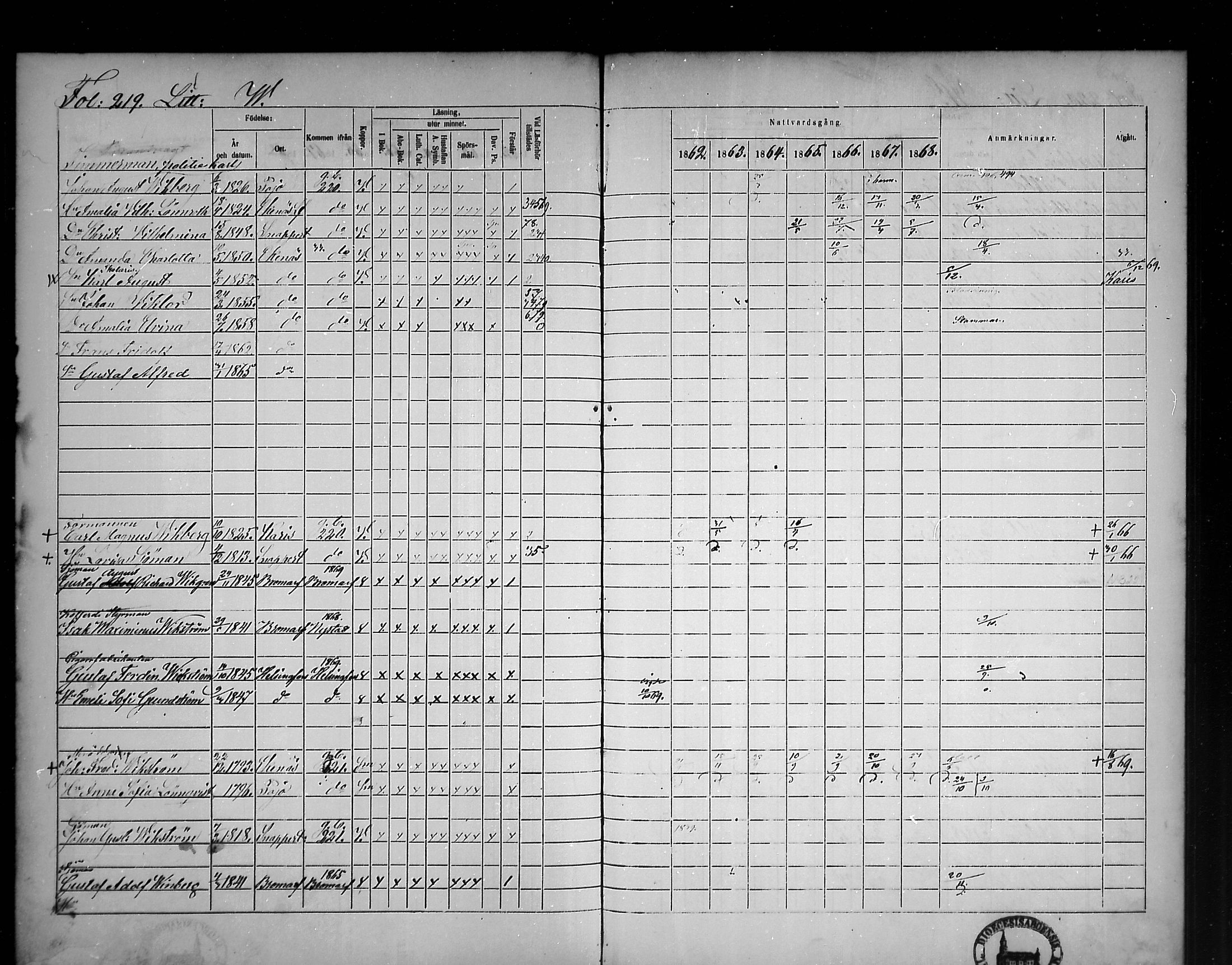 [ ../kirjat/Kirkonkirjat/tammisaari/rippikirja_1862-1868_mko141-153/kuvat/188.jpg ]