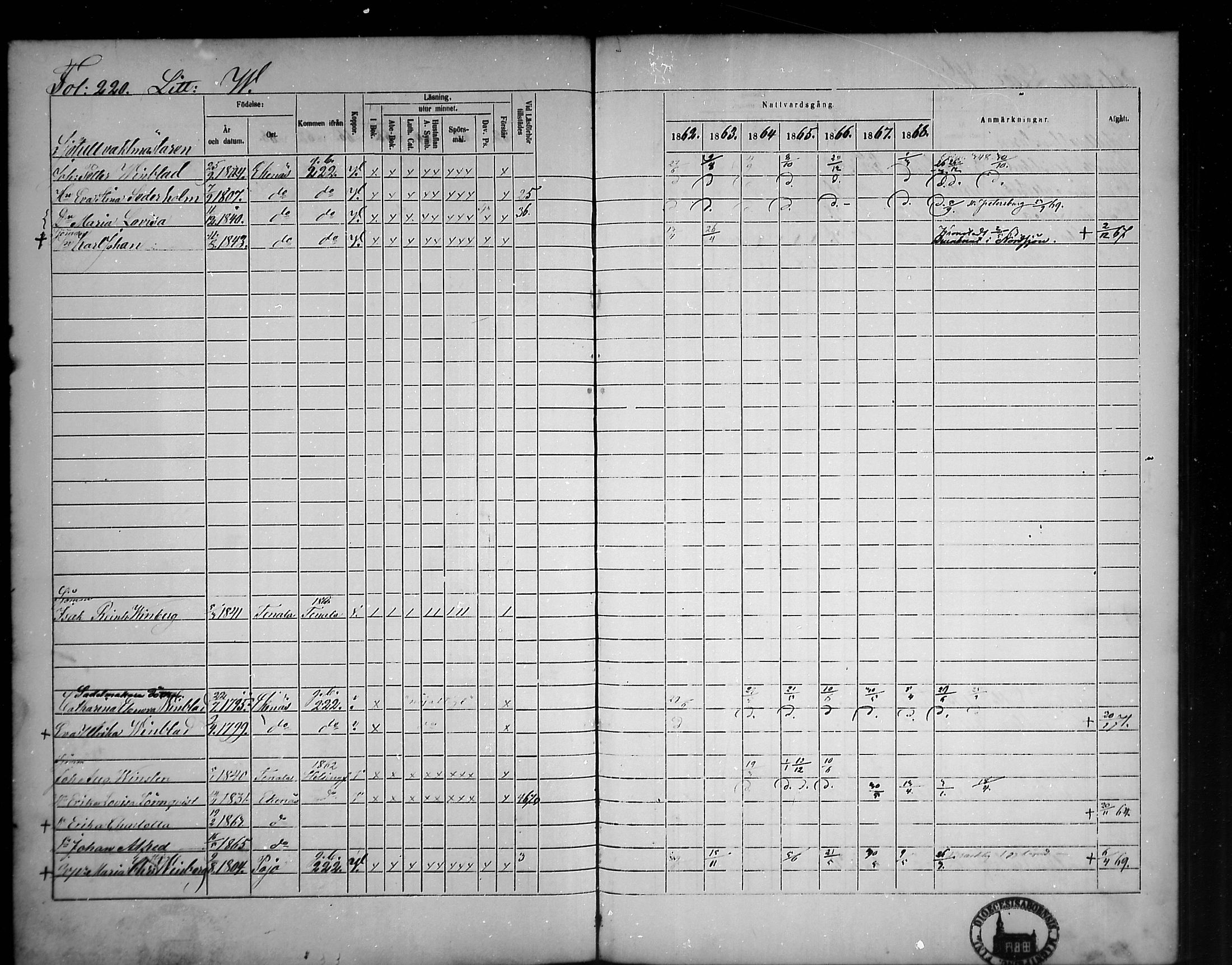 [ ../kirjat/Kirkonkirjat/tammisaari/rippikirja_1862-1868_mko141-153/kuvat/189.jpg ]