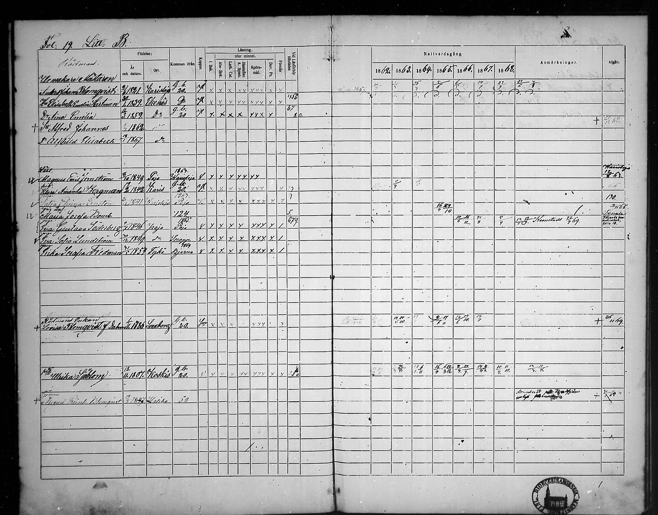 [ ../kirjat/Kirkonkirjat/tammisaari/rippikirja_1862-1868_mko141-153/kuvat/19.jpg ]