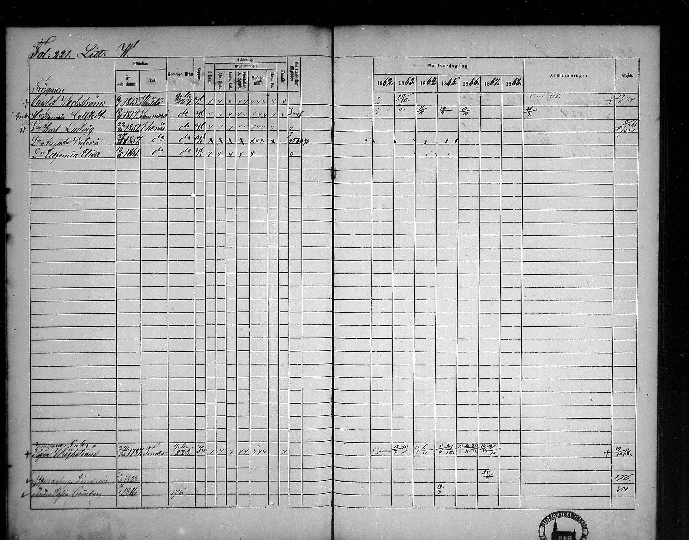 [ ../kirjat/Kirkonkirjat/tammisaari/rippikirja_1862-1868_mko141-153/kuvat/190.jpg ]