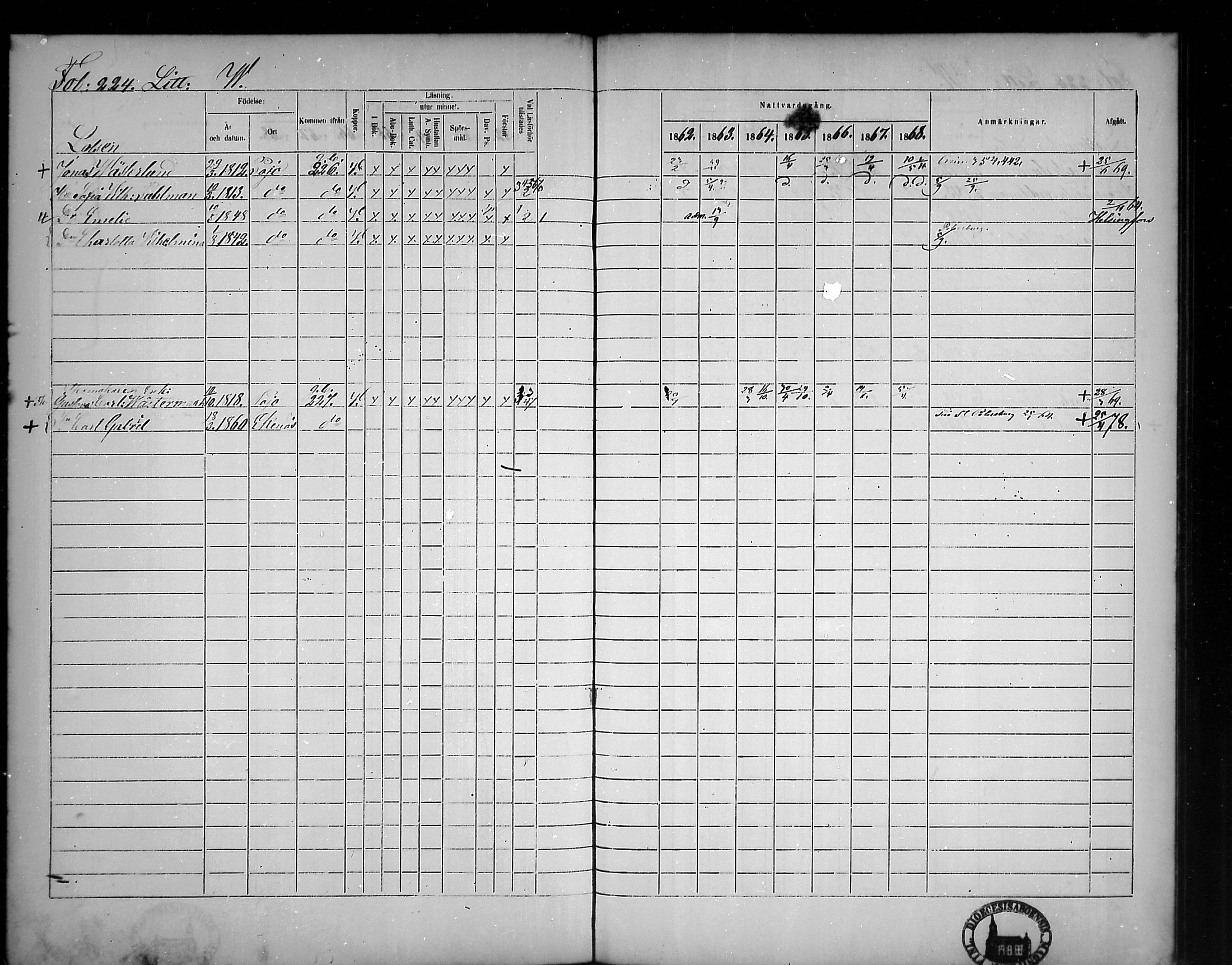 [ ../kirjat/Kirkonkirjat/tammisaari/rippikirja_1862-1868_mko141-153/kuvat/193.jpg ]