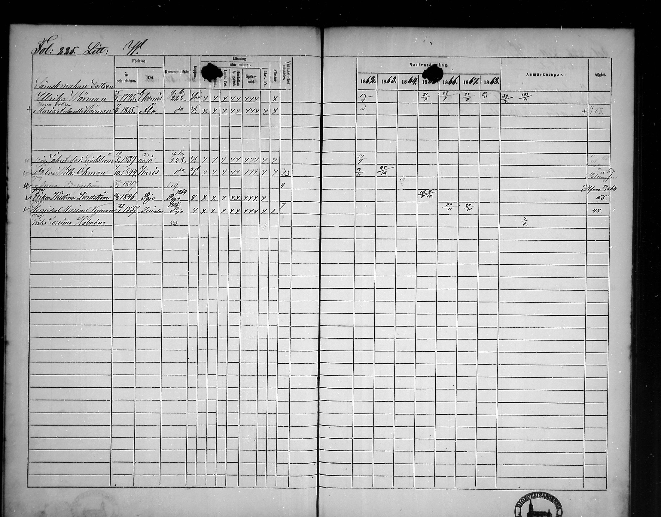[ ../kirjat/Kirkonkirjat/tammisaari/rippikirja_1862-1868_mko141-153/kuvat/194.jpg ]