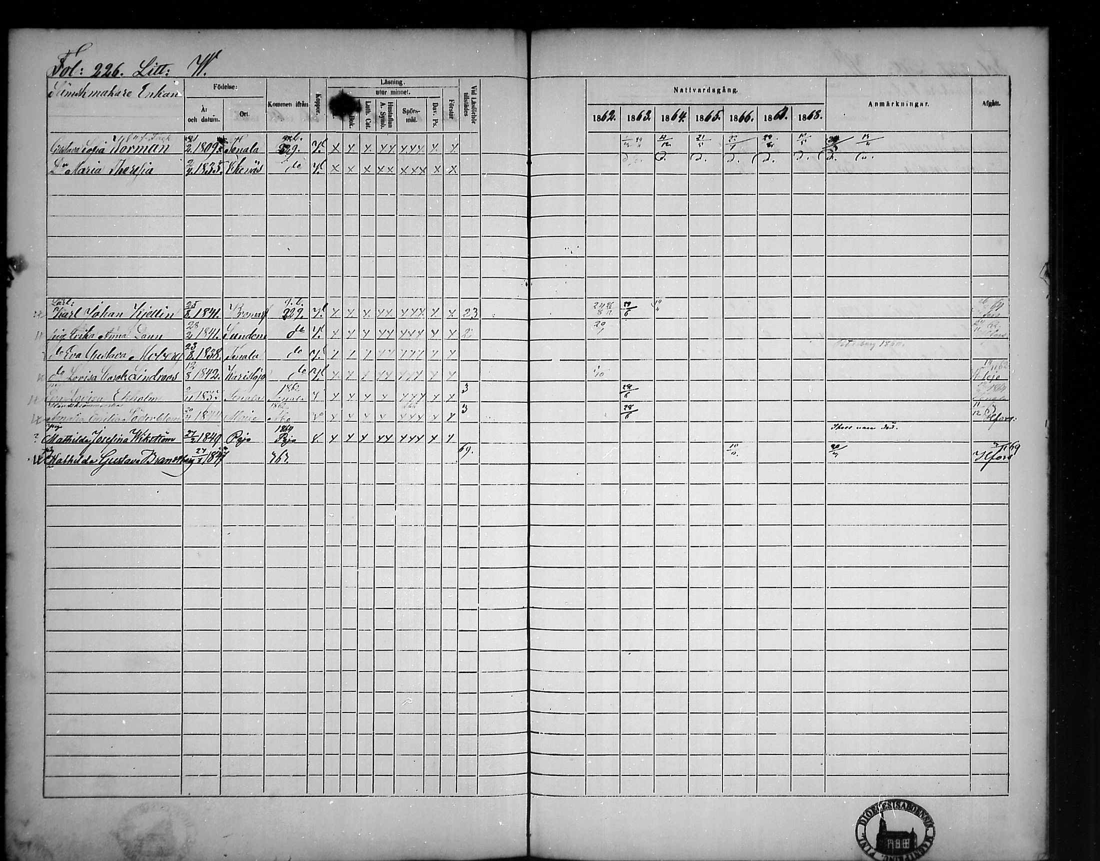 [ ../kirjat/Kirkonkirjat/tammisaari/rippikirja_1862-1868_mko141-153/kuvat/195.jpg ]
