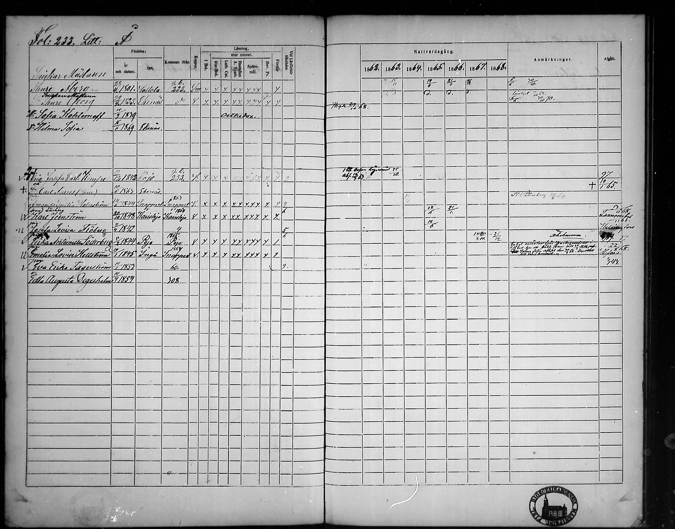 [ ../kirjat/Kirkonkirjat/tammisaari/rippikirja_1862-1868_mko141-153/kuvat/197.jpg ]