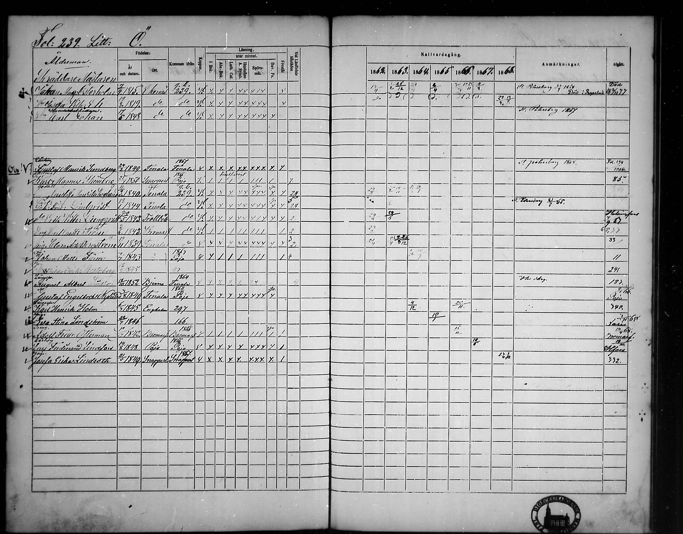 [ ../kirjat/Kirkonkirjat/tammisaari/rippikirja_1862-1868_mko141-153/kuvat/202.jpg ]