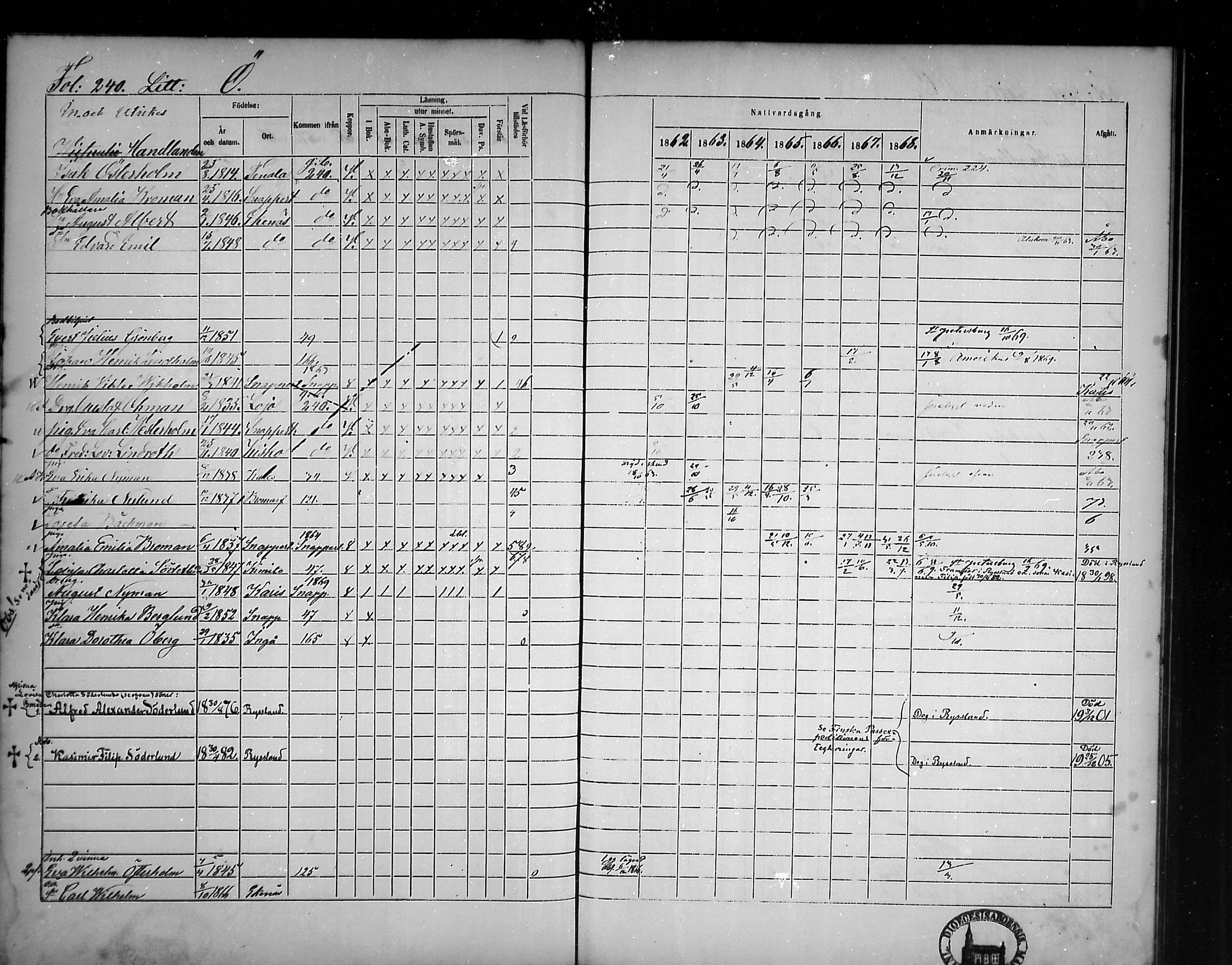 [ ../kirjat/Kirkonkirjat/tammisaari/rippikirja_1862-1868_mko141-153/kuvat/203.jpg ]