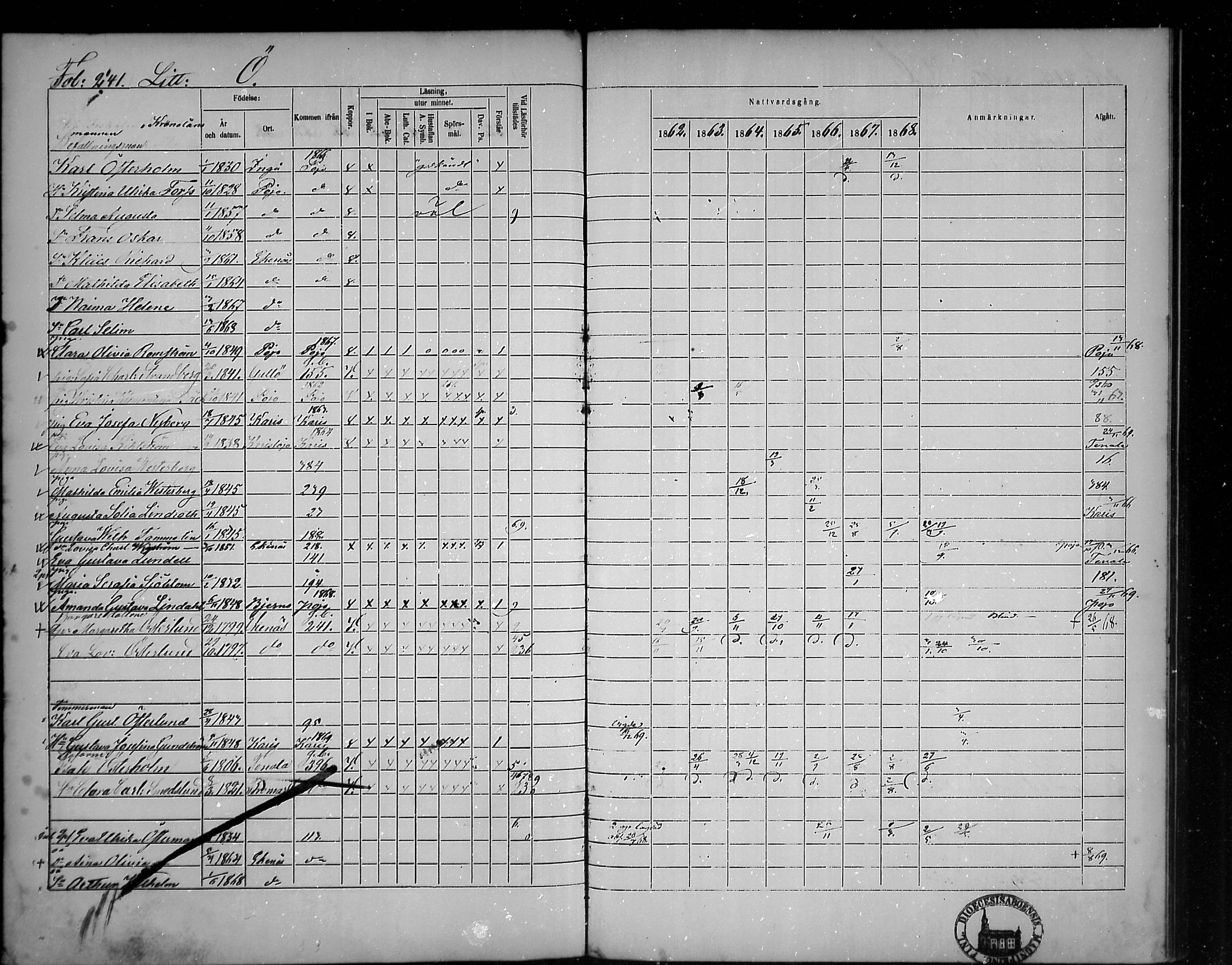 [ ../kirjat/Kirkonkirjat/tammisaari/rippikirja_1862-1868_mko141-153/kuvat/204.jpg ]