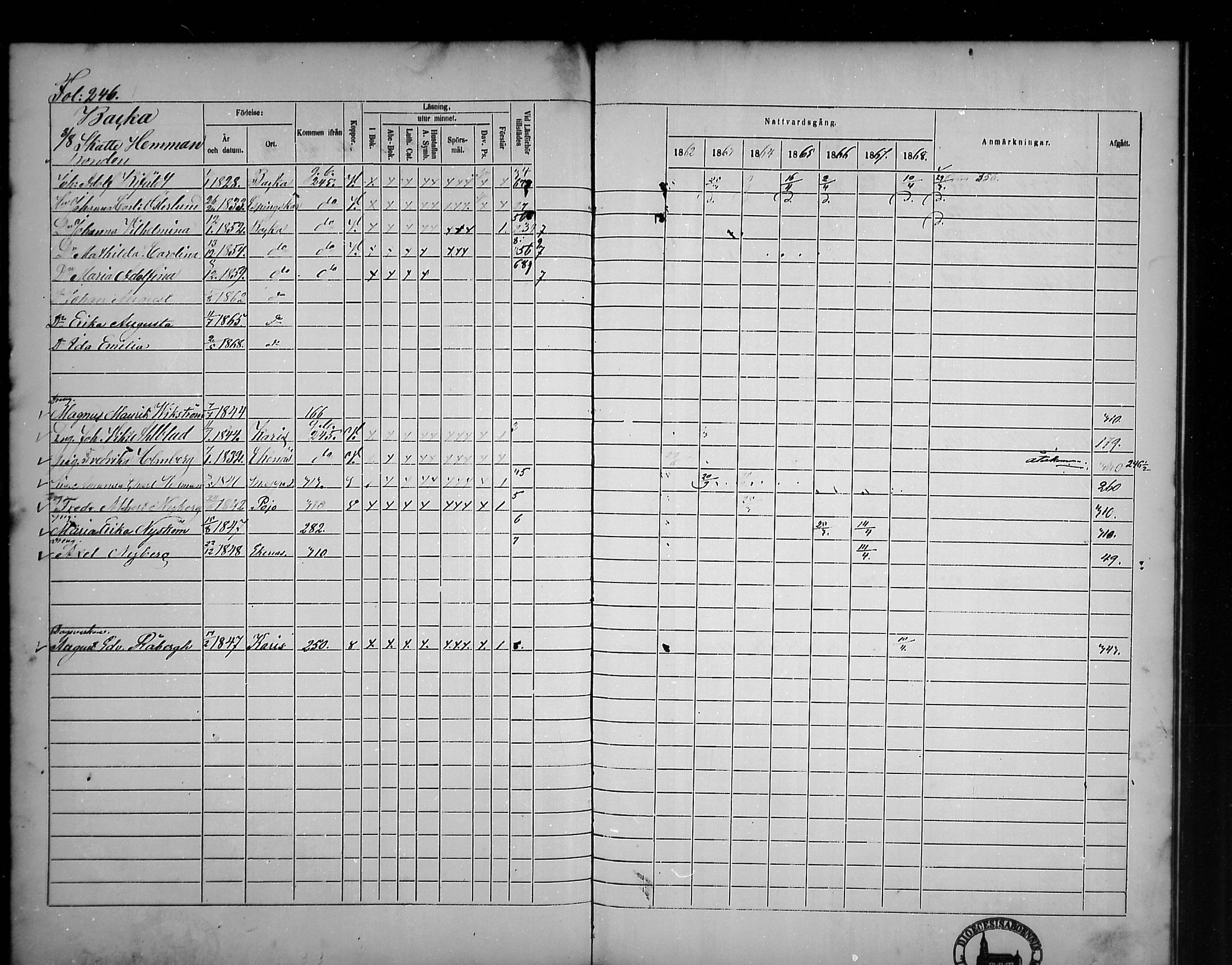 [ ../kirjat/Kirkonkirjat/tammisaari/rippikirja_1862-1868_mko141-153/kuvat/209.jpg ]