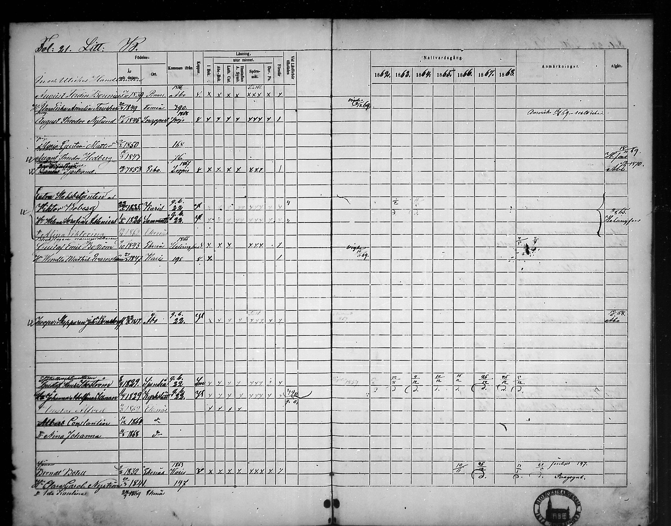 [ ../kirjat/Kirkonkirjat/tammisaari/rippikirja_1862-1868_mko141-153/kuvat/21.jpg ]