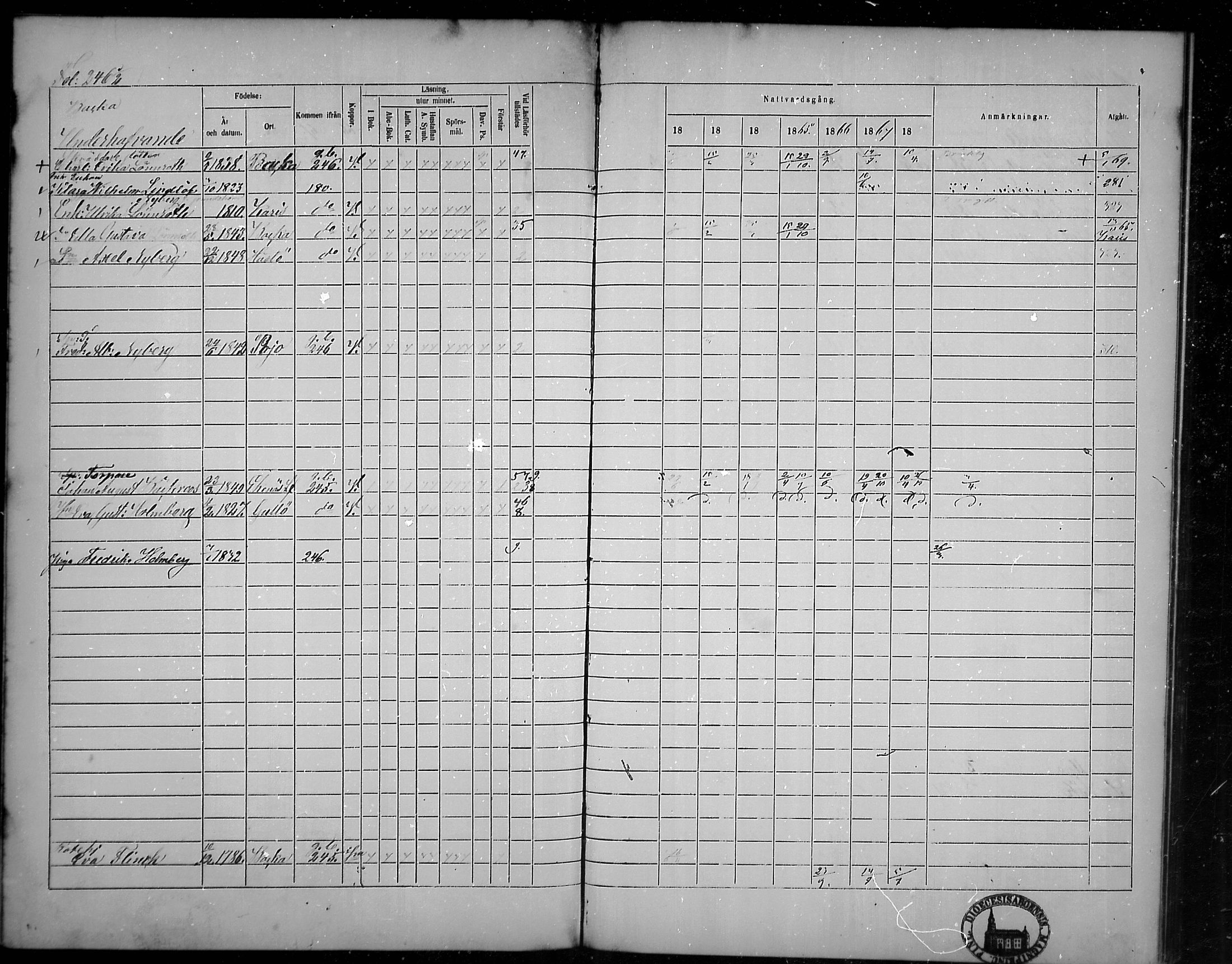 [ ../kirjat/Kirkonkirjat/tammisaari/rippikirja_1862-1868_mko141-153/kuvat/210.jpg ]