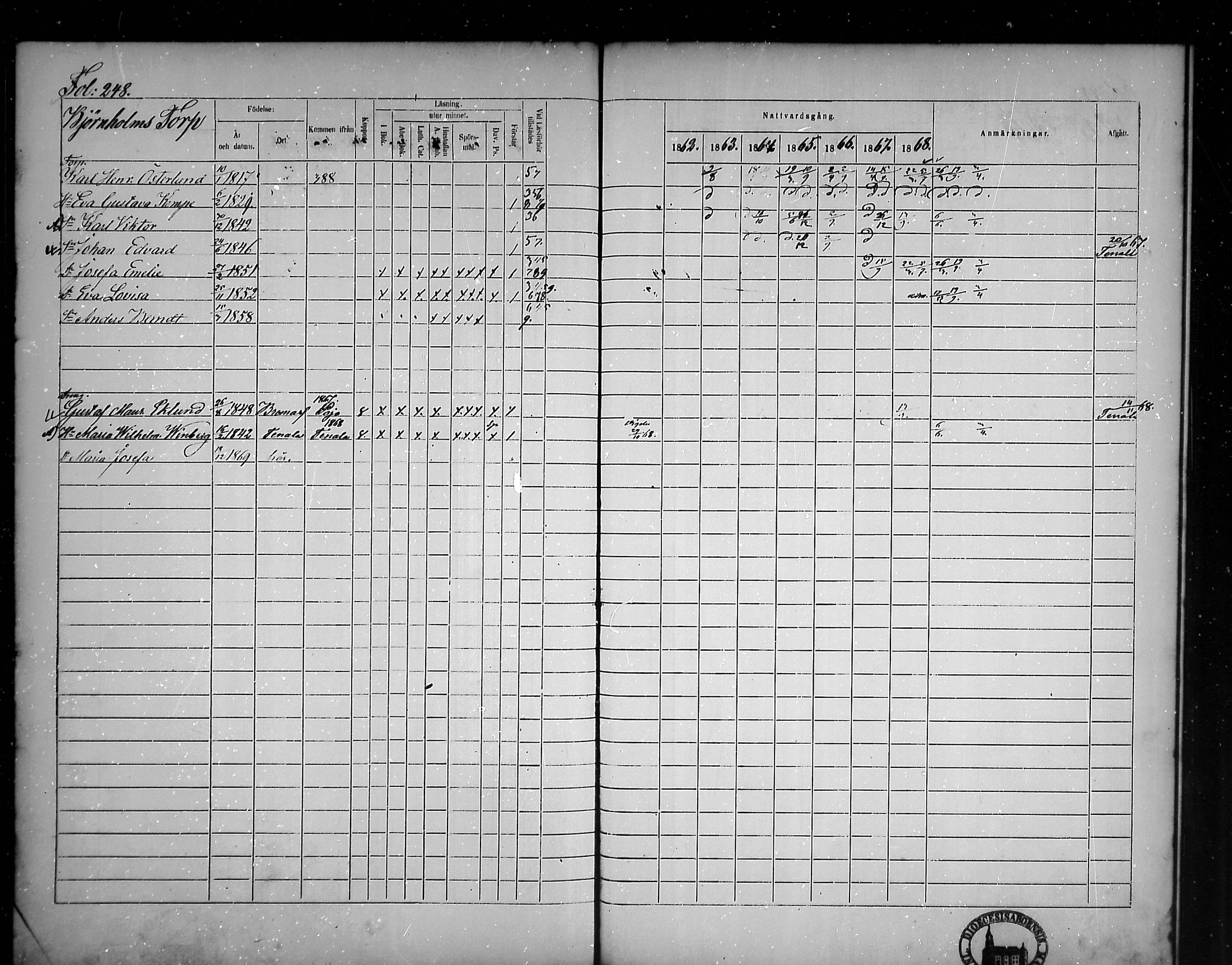 [ ../kirjat/Kirkonkirjat/tammisaari/rippikirja_1862-1868_mko141-153/kuvat/213.jpg ]