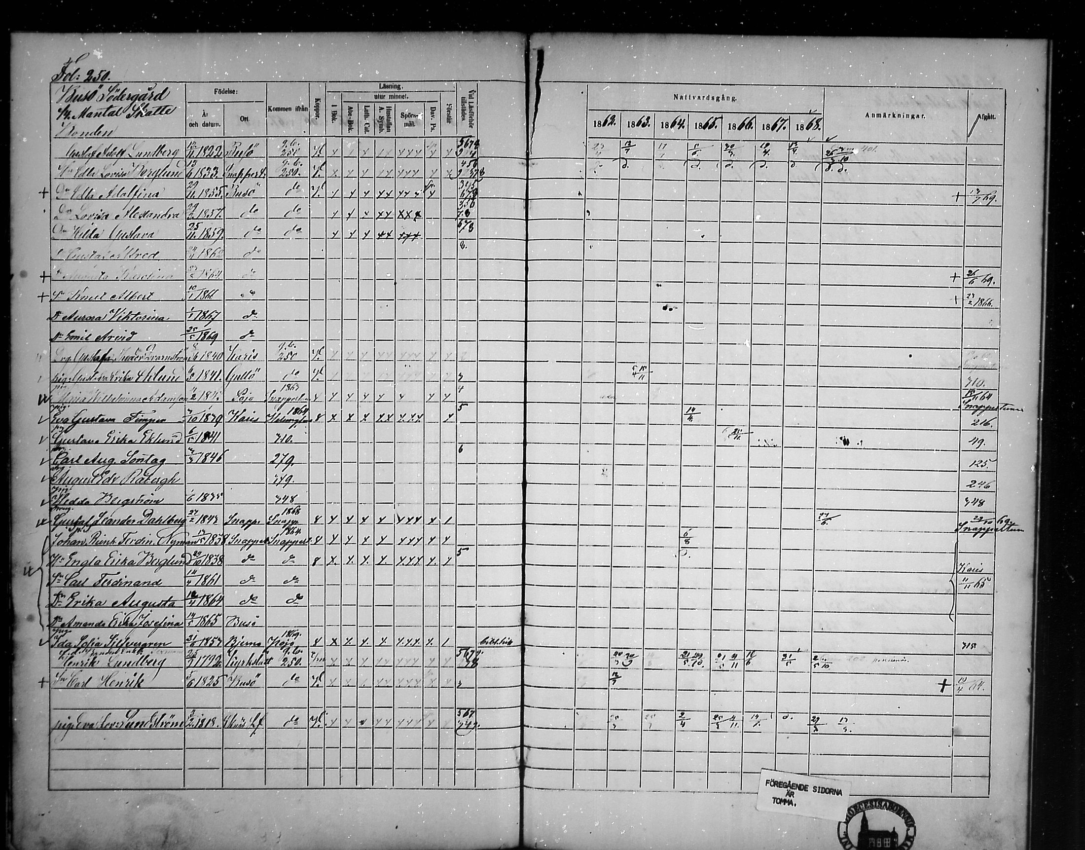[ ../kirjat/Kirkonkirjat/tammisaari/rippikirja_1862-1868_mko141-153/kuvat/214.jpg ]