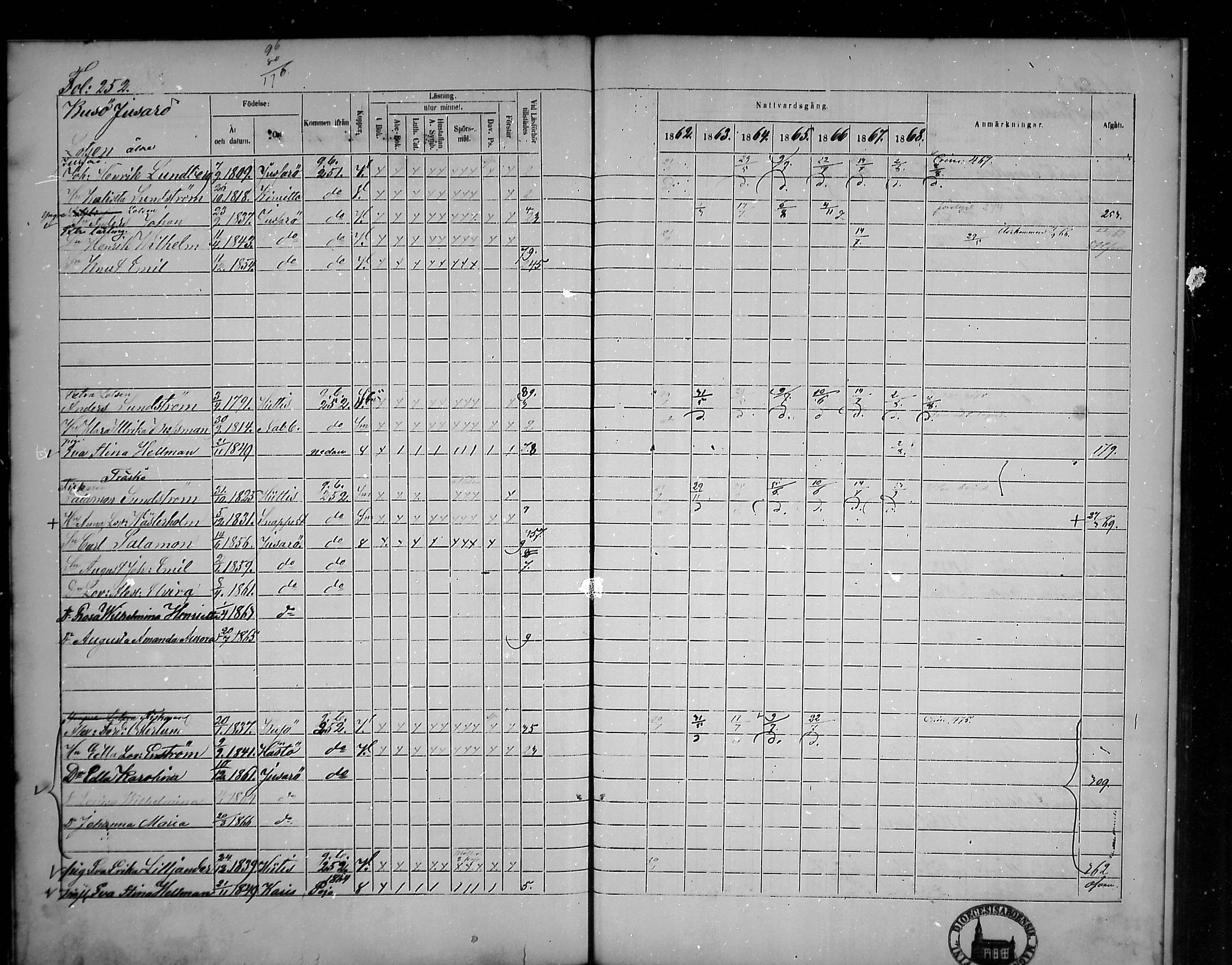 [ ../kirjat/Kirkonkirjat/tammisaari/rippikirja_1862-1868_mko141-153/kuvat/216.jpg ]