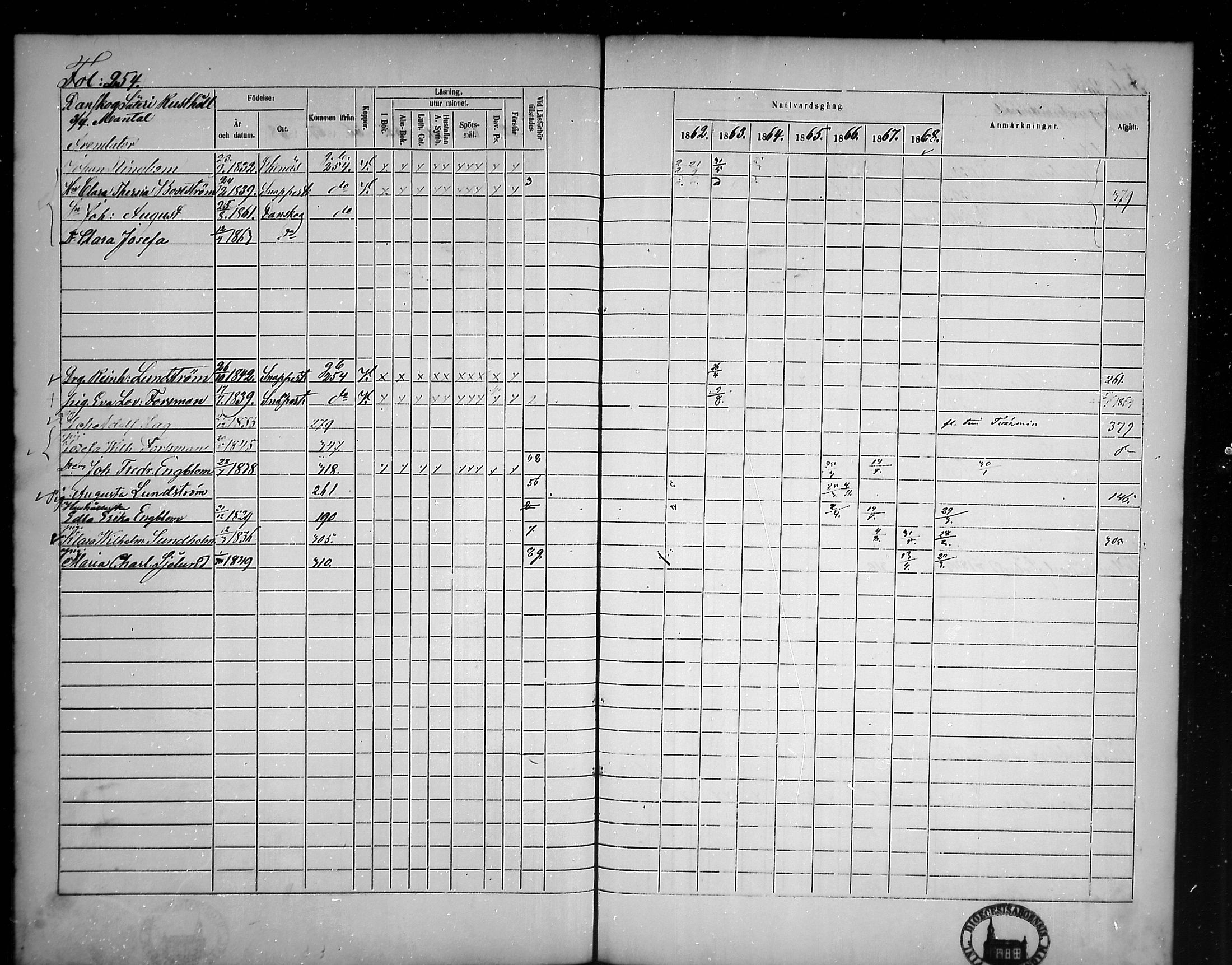 [ ../kirjat/Kirkonkirjat/tammisaari/rippikirja_1862-1868_mko141-153/kuvat/218.jpg ]