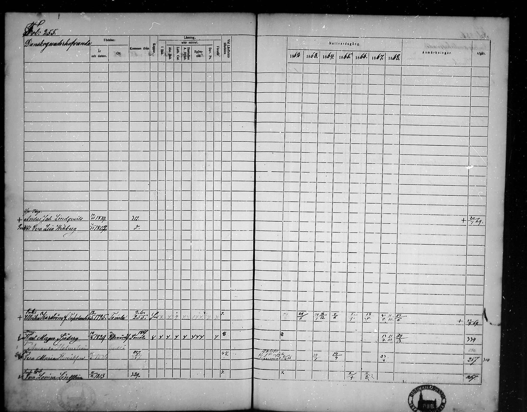 [ ../kirjat/Kirkonkirjat/tammisaari/rippikirja_1862-1868_mko141-153/kuvat/219.jpg ]