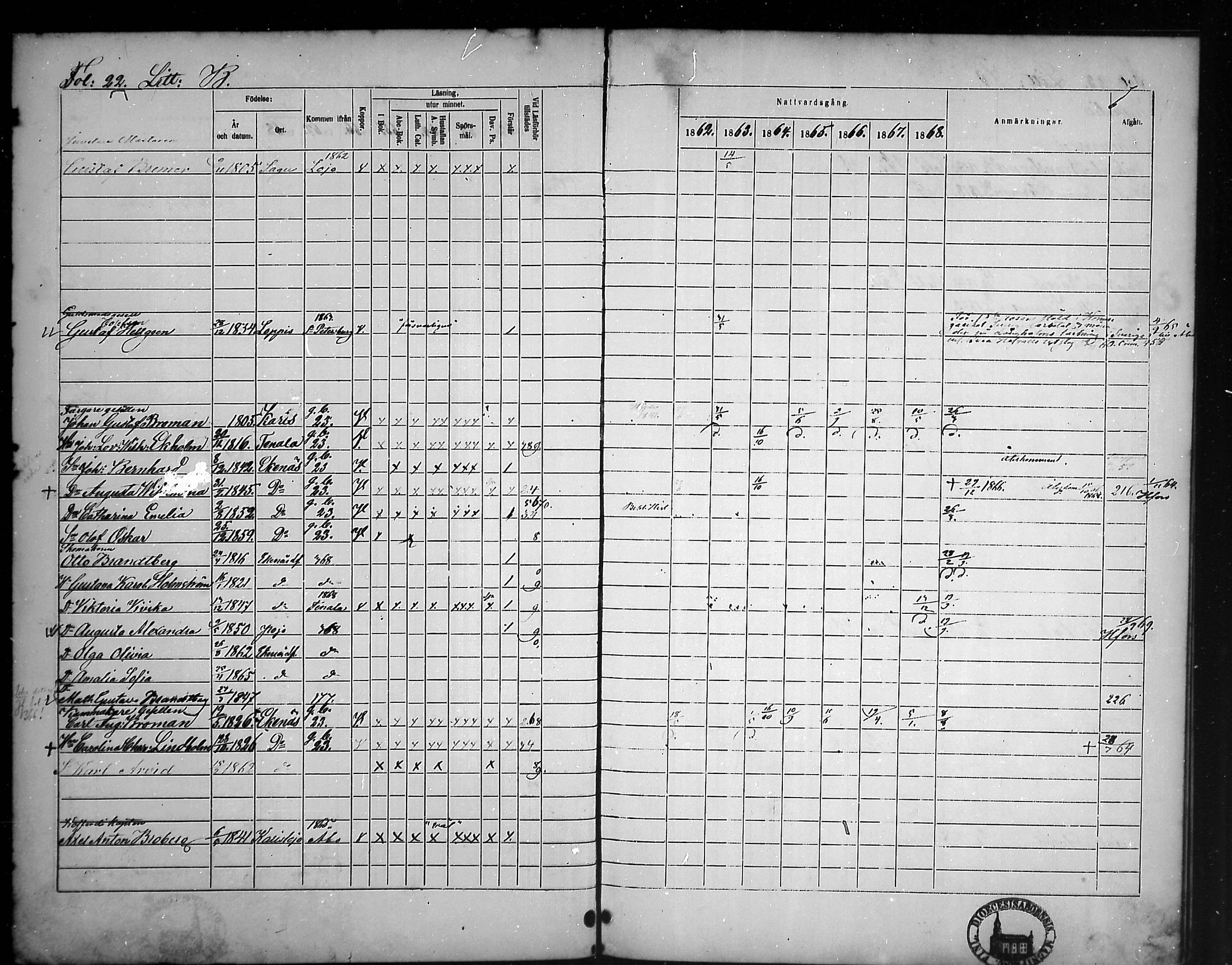 [ ../kirjat/Kirkonkirjat/tammisaari/rippikirja_1862-1868_mko141-153/kuvat/22.jpg ]