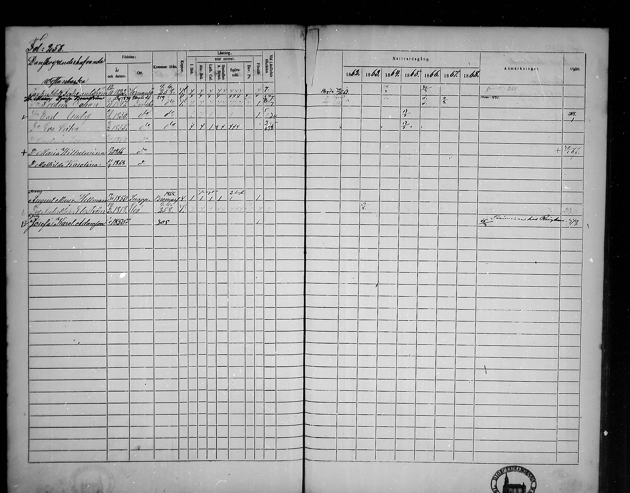 [ ../kirjat/Kirkonkirjat/tammisaari/rippikirja_1862-1868_mko141-153/kuvat/222.jpg ]