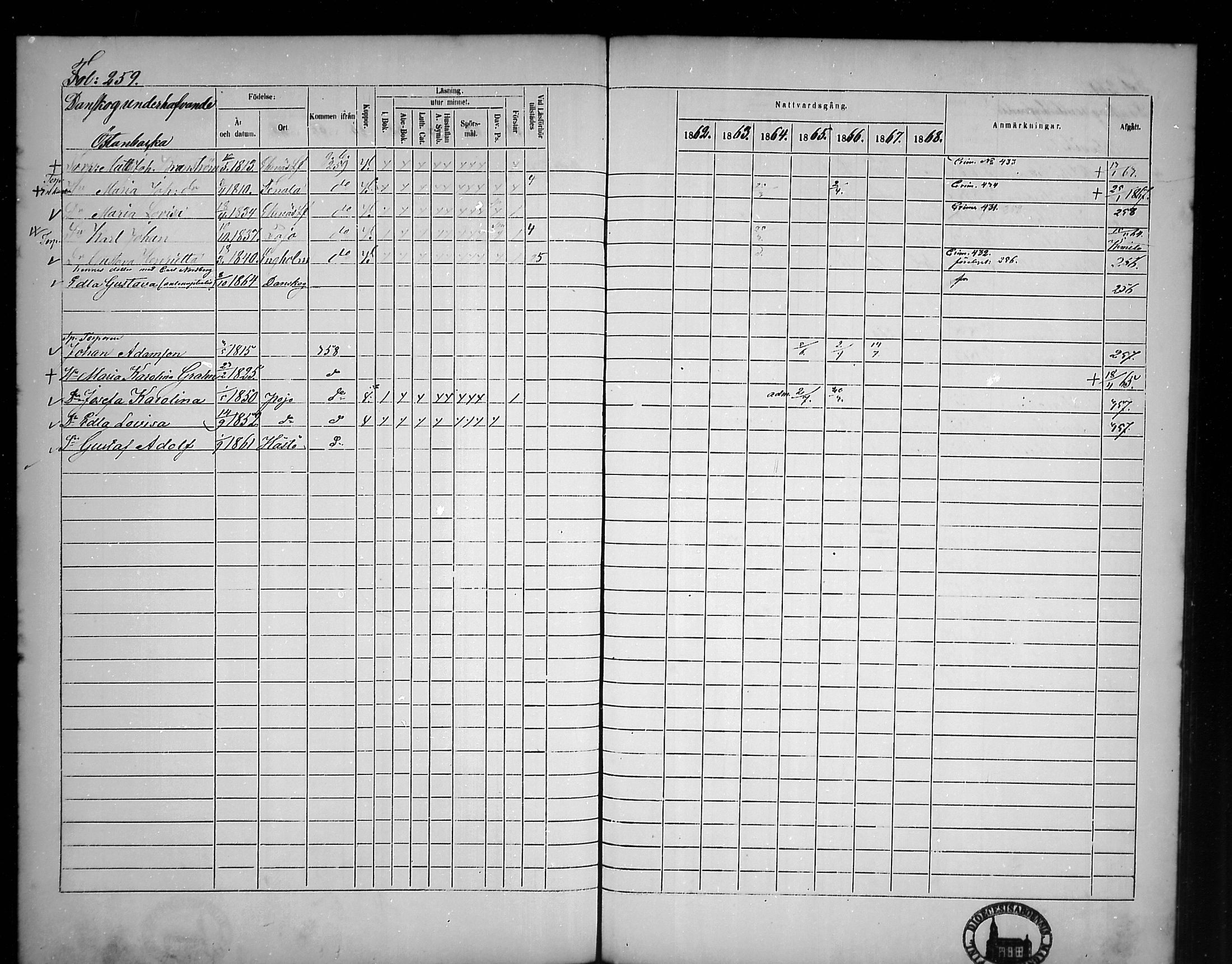 [ ../kirjat/Kirkonkirjat/tammisaari/rippikirja_1862-1868_mko141-153/kuvat/223.jpg ]
