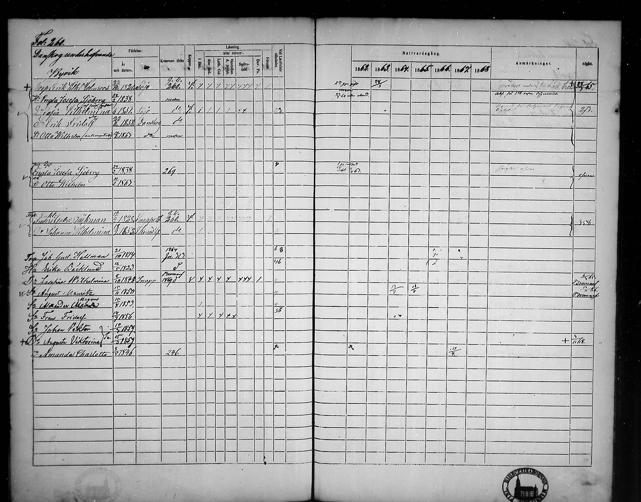 [ ../kirjat/Kirkonkirjat/tammisaari/rippikirja_1862-1868_mko141-153/kuvat/224.jpg ]