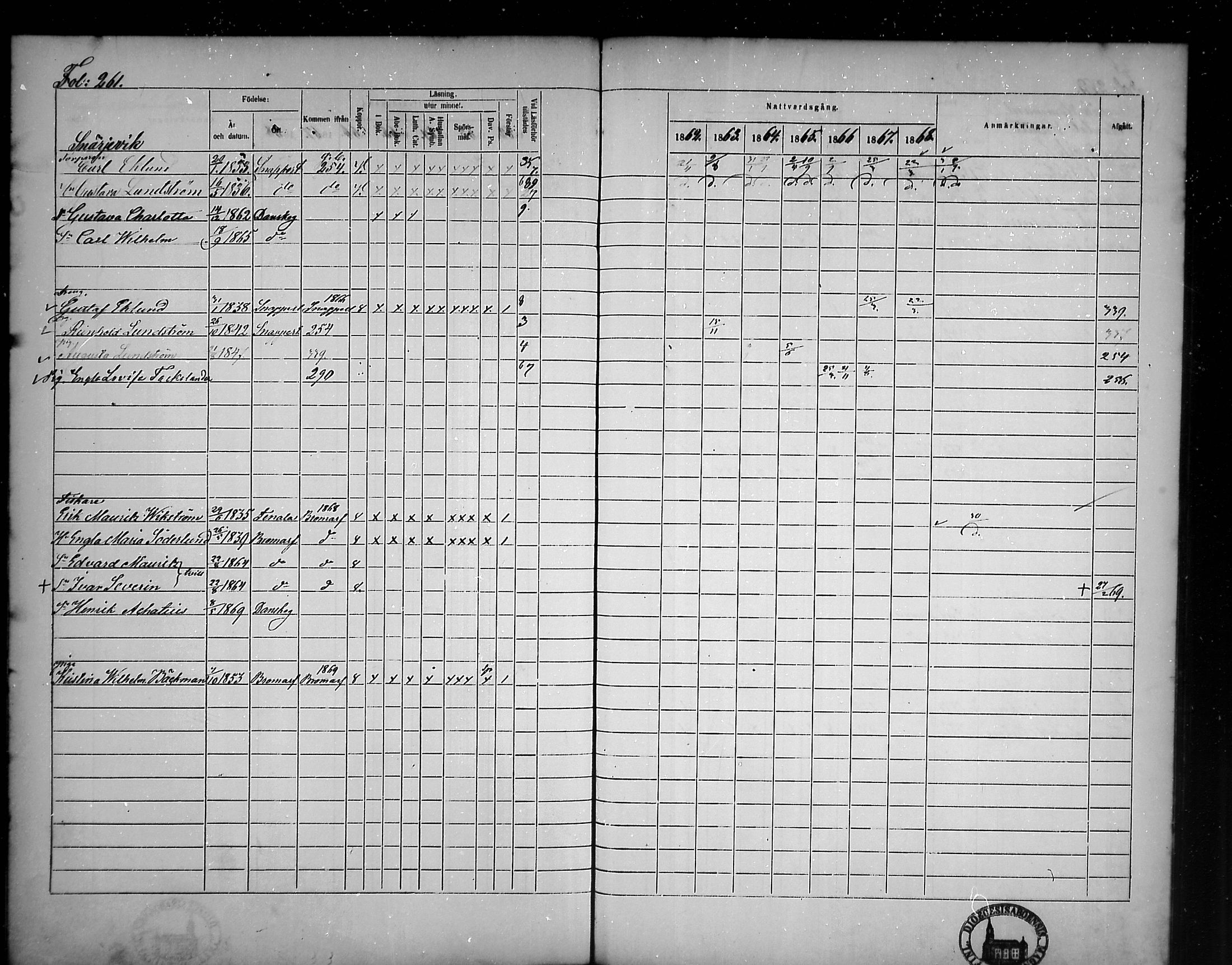 [ ../kirjat/Kirkonkirjat/tammisaari/rippikirja_1862-1868_mko141-153/kuvat/225.jpg ]