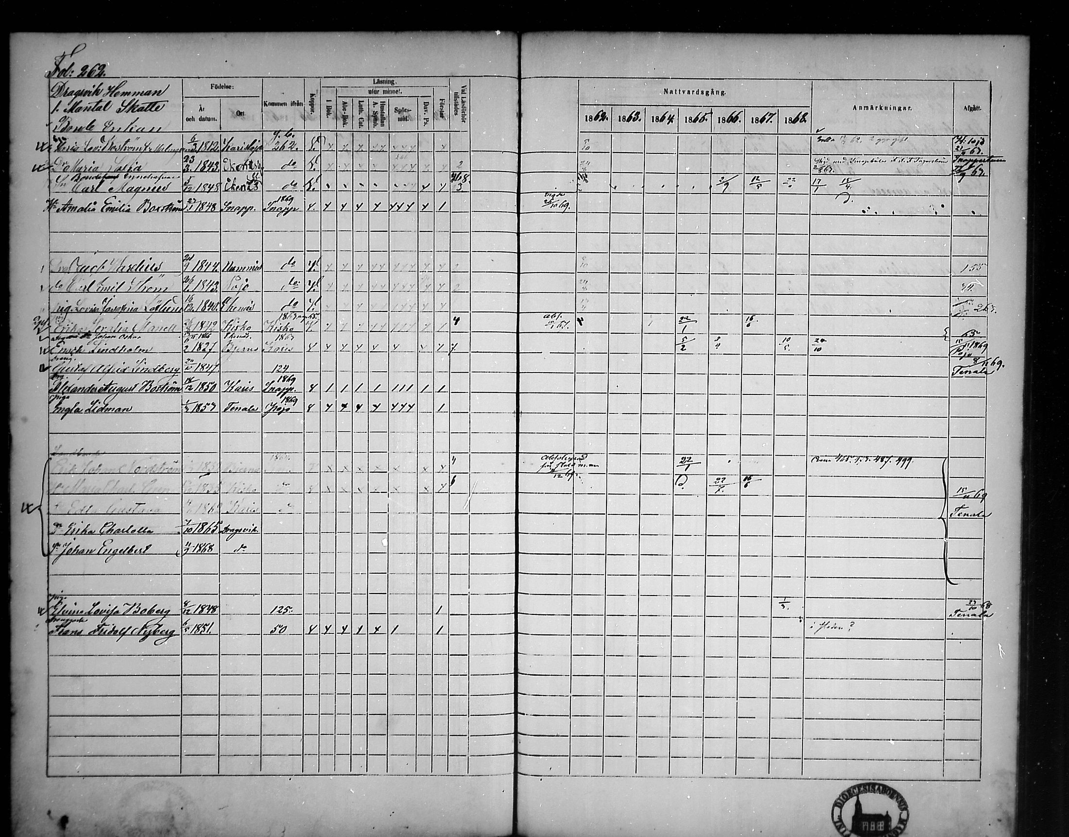 [ ../kirjat/Kirkonkirjat/tammisaari/rippikirja_1862-1868_mko141-153/kuvat/226.jpg ]