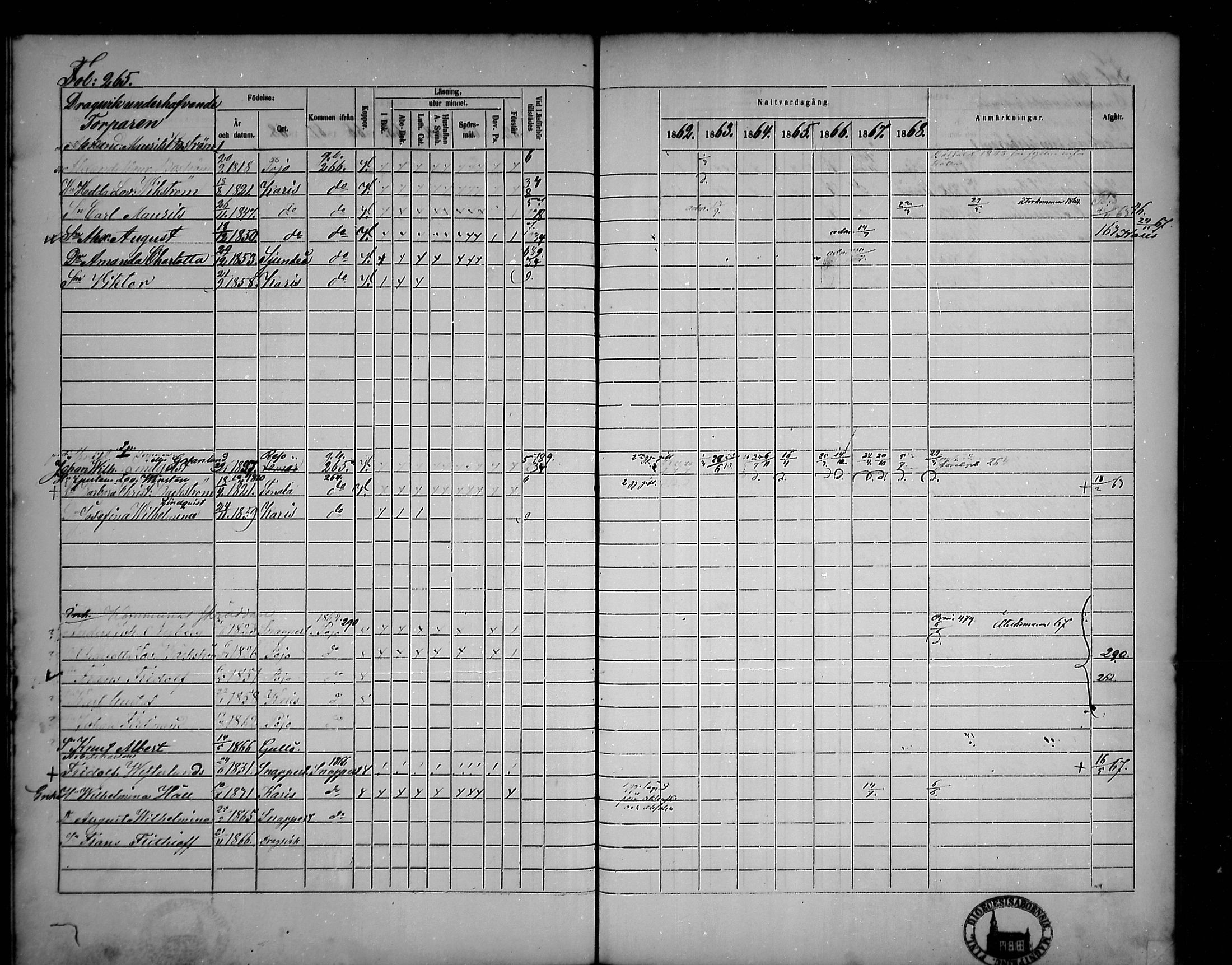 [ ../kirjat/Kirkonkirjat/tammisaari/rippikirja_1862-1868_mko141-153/kuvat/230.jpg ]